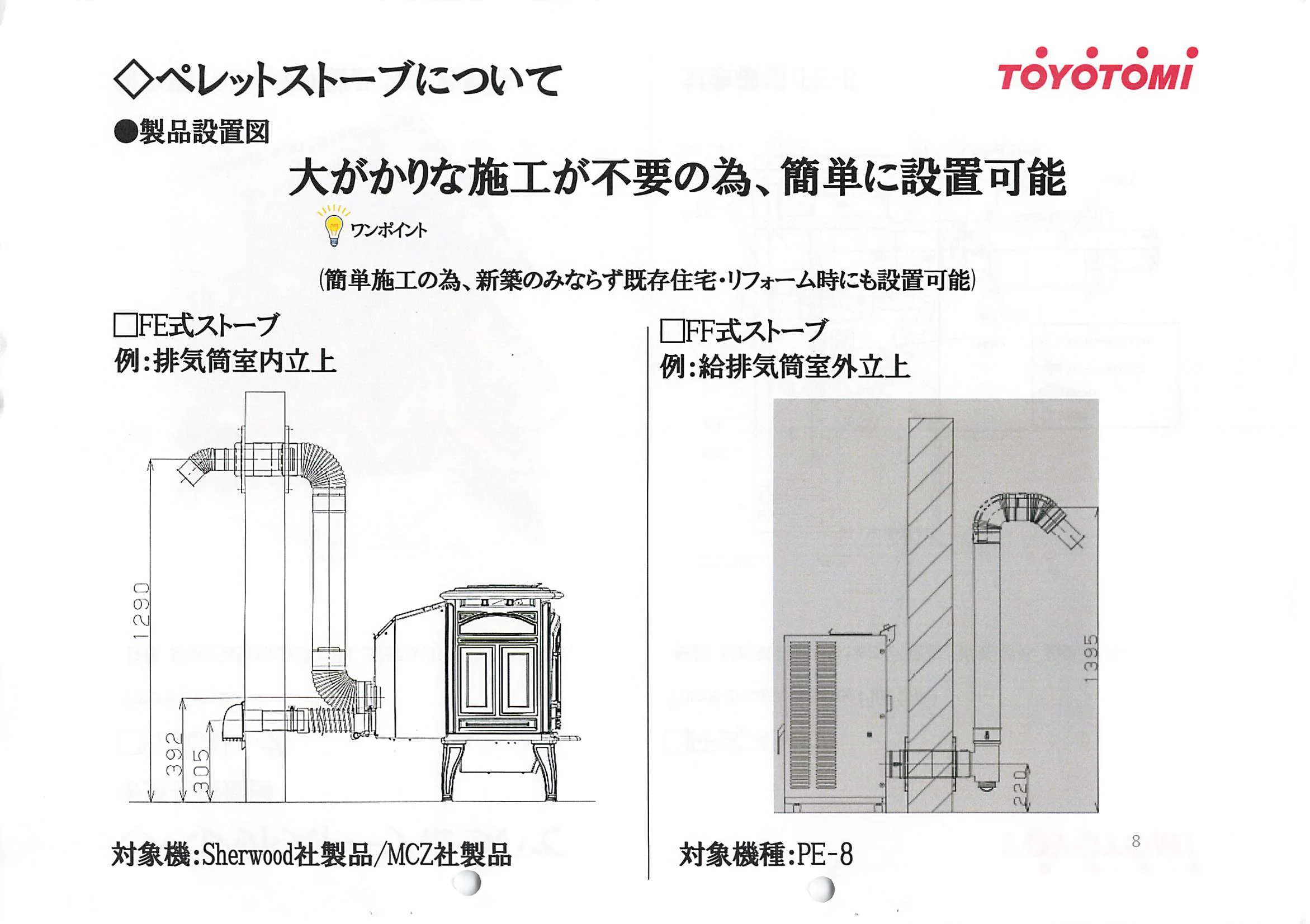 トヨトミ  SHIRYO 5 技術資料 8ページ目
