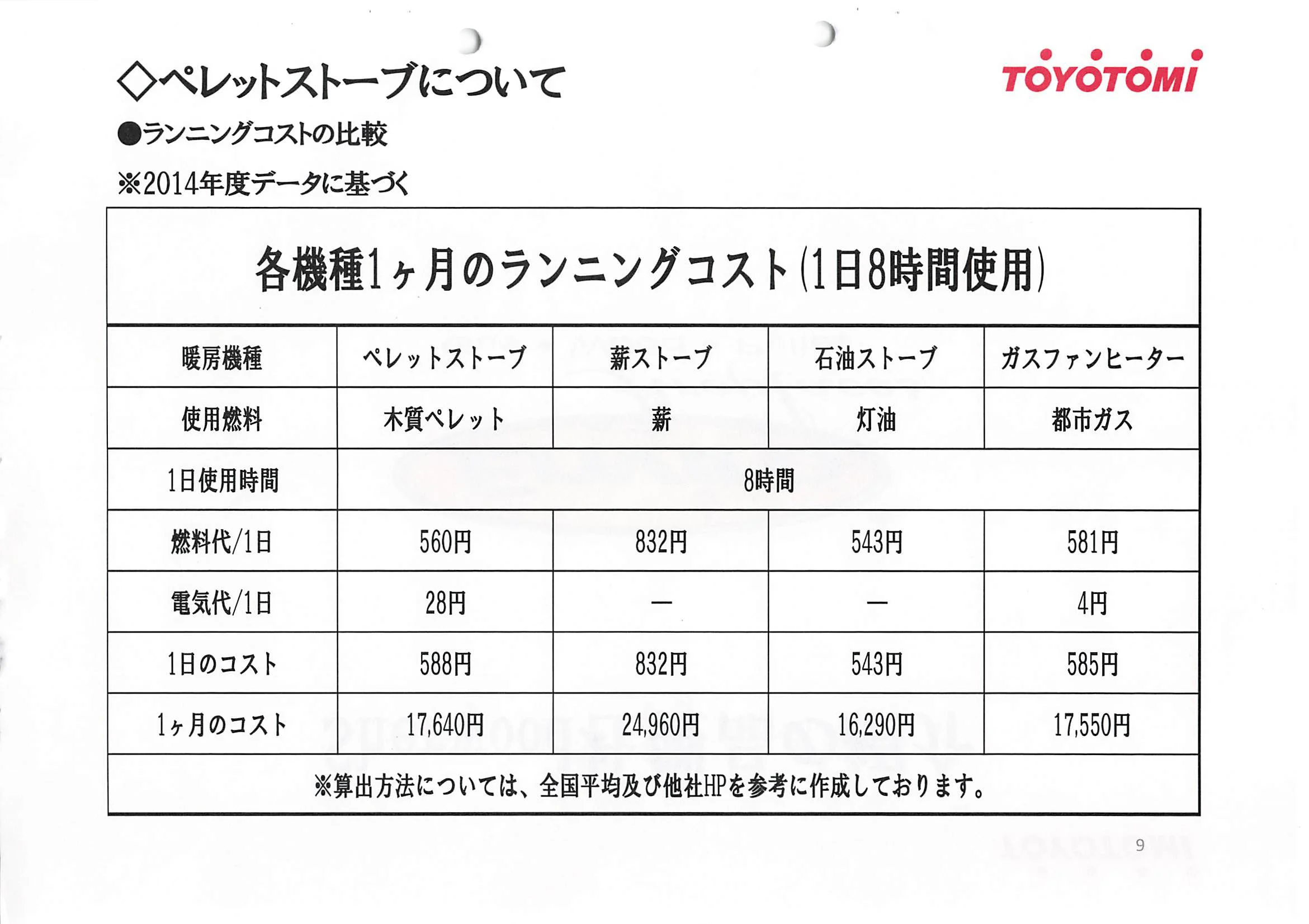 トヨトミ  SHIRYO 5 技術資料 9ページ目