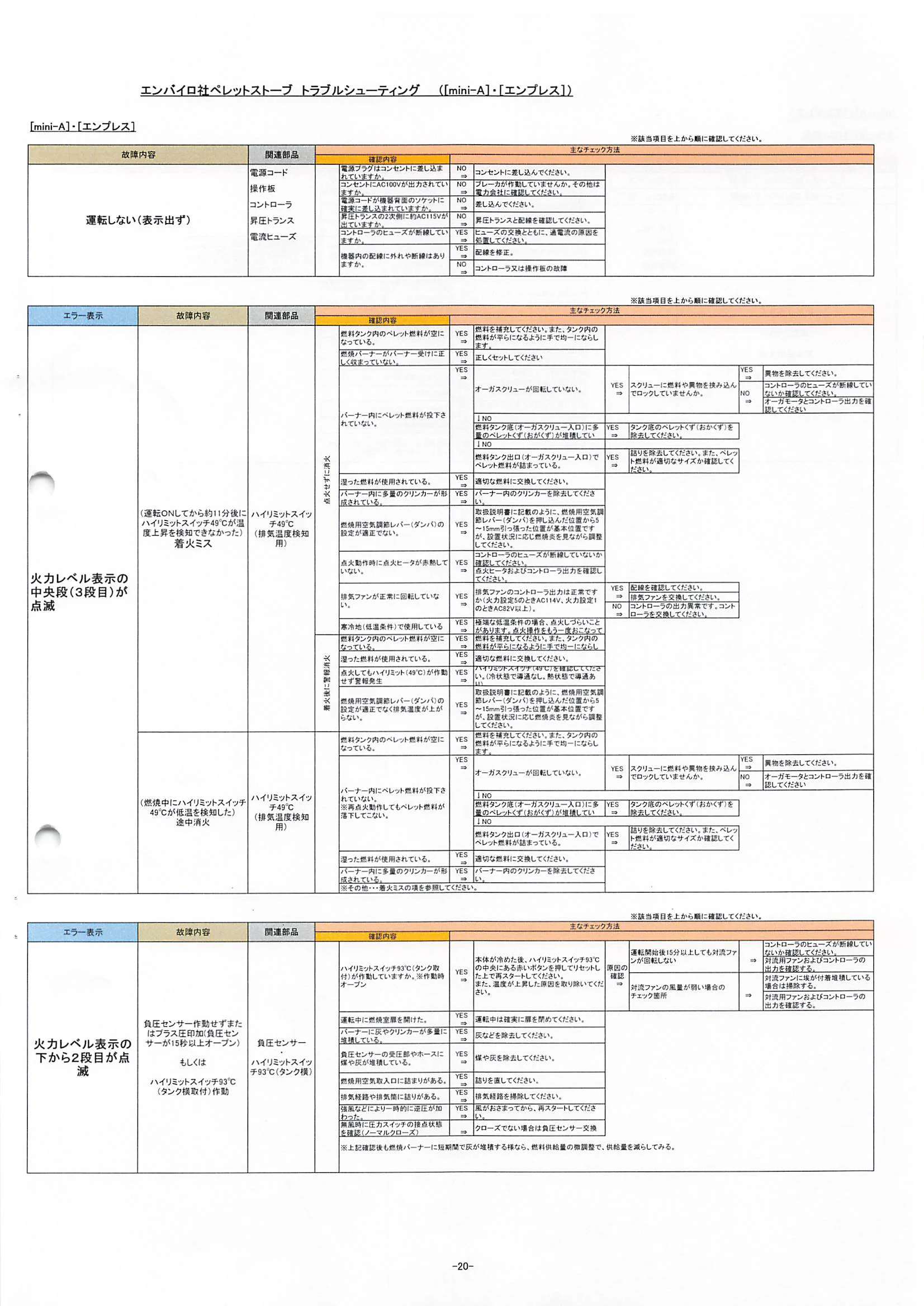 トヨトミ  資料 22ページ目