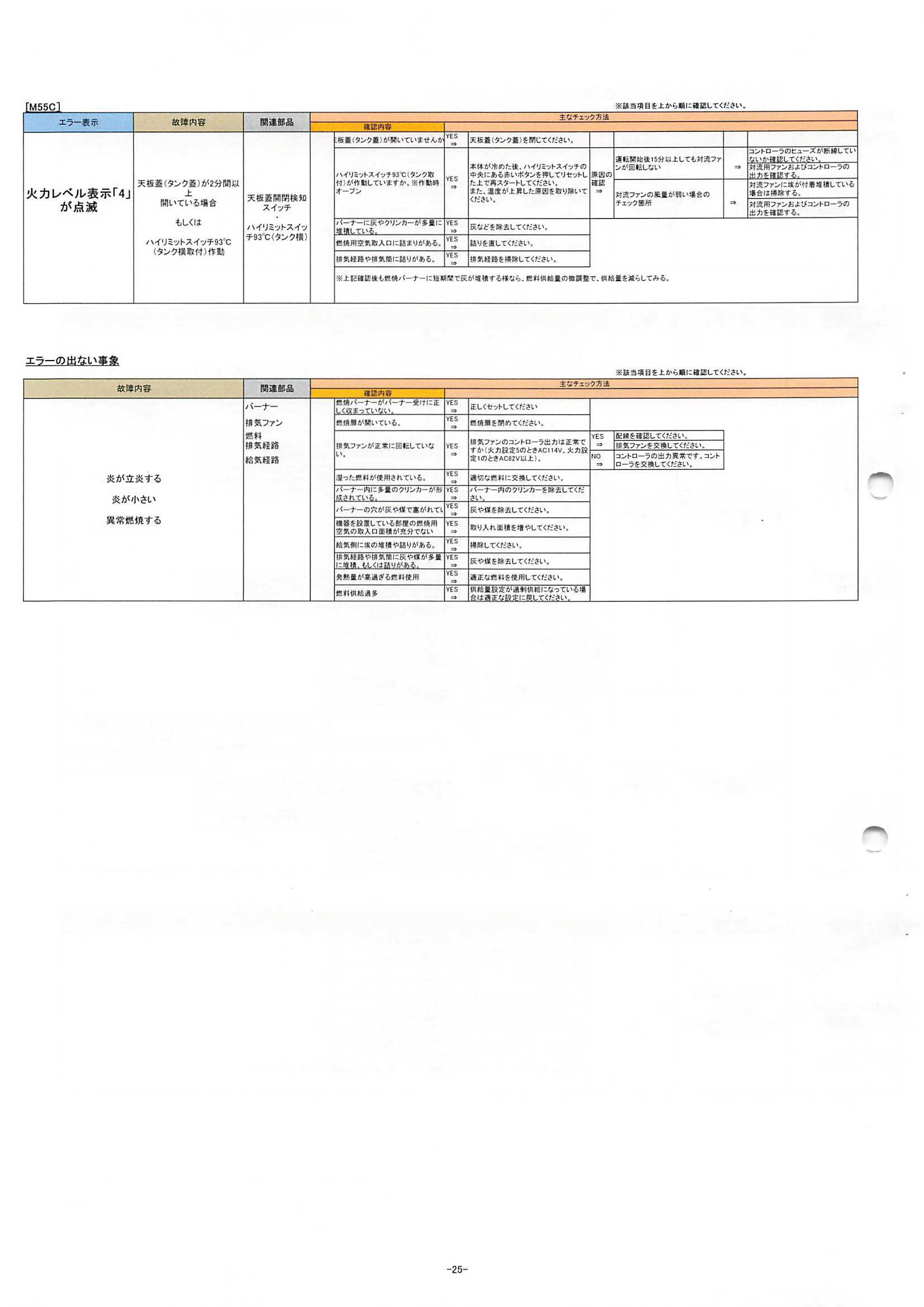 トヨトミ  資料 27ページ目