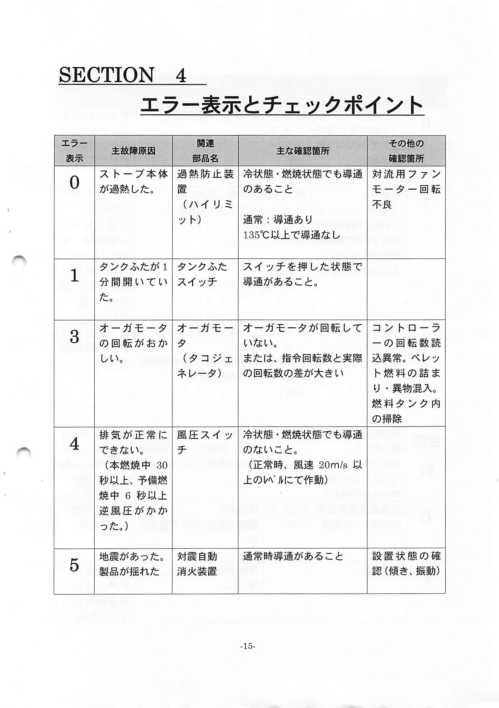 トヨトミ 20160202_PE 8 資料 17ページ目