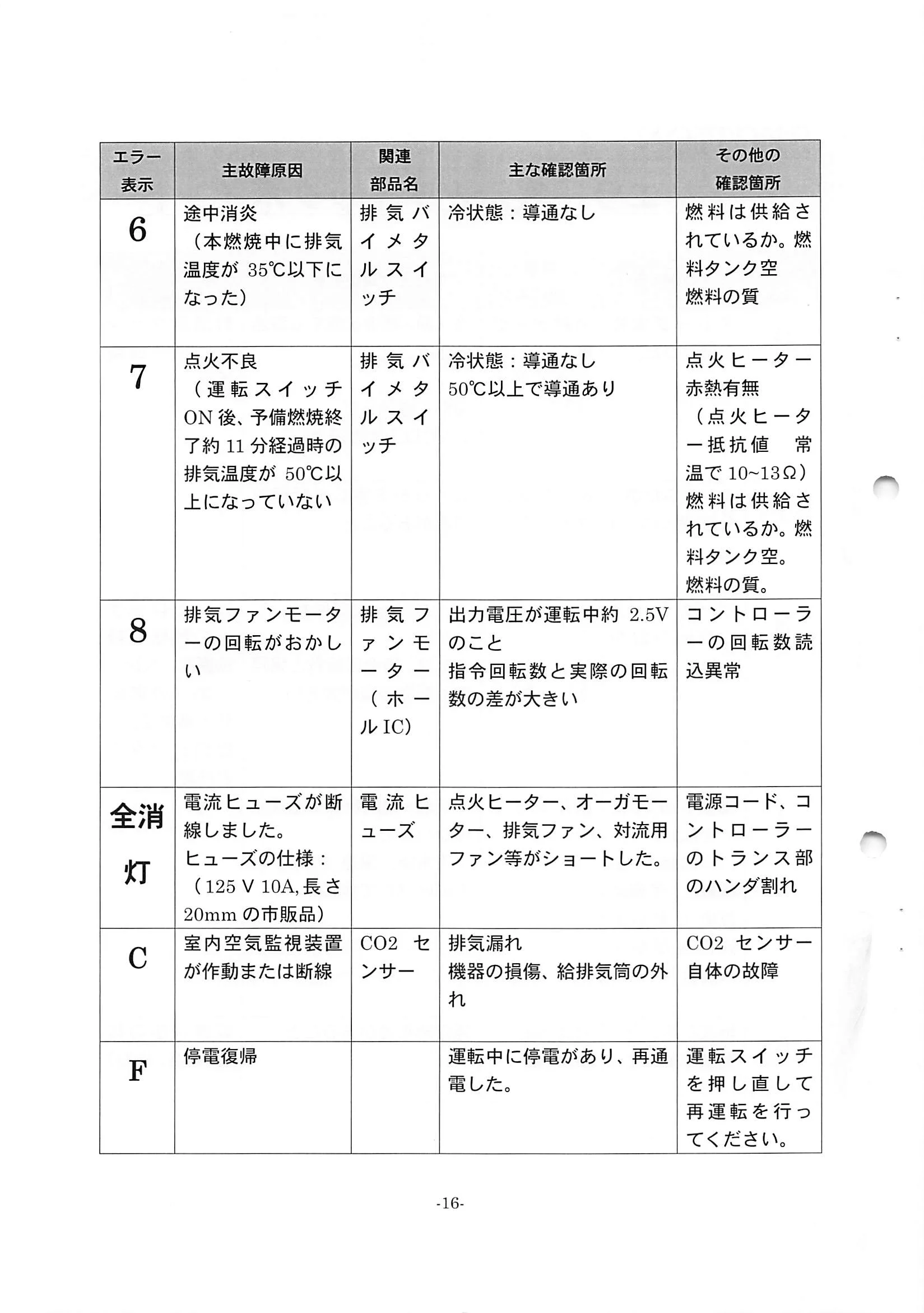トヨトミ 20190715_PE8 資料 18ページ目