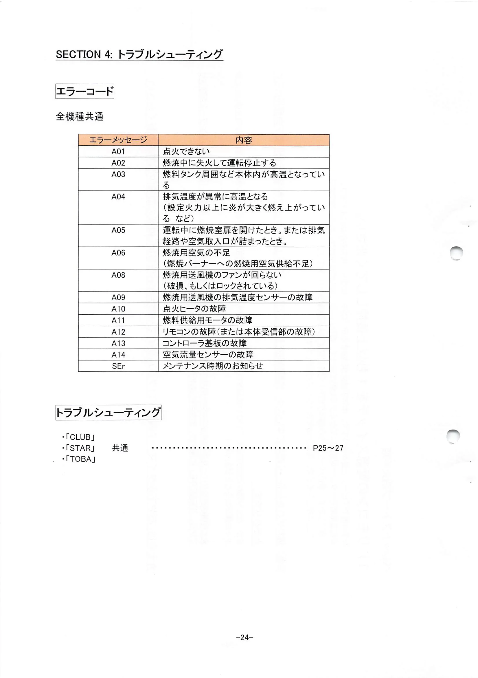 トヨトミ NCZ 資料 26ページ目
