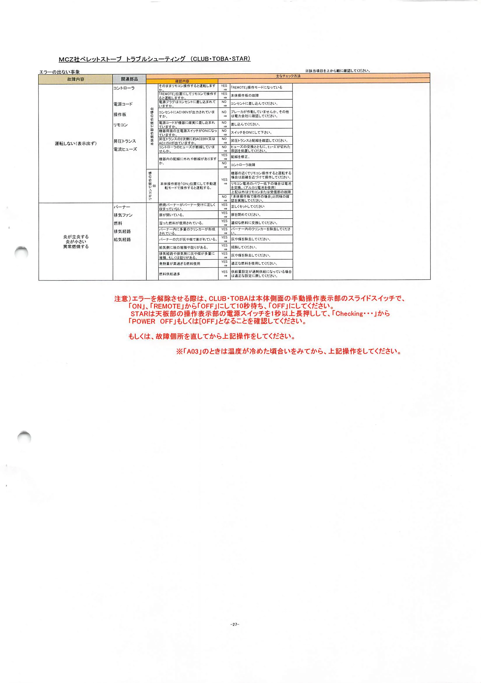 トヨトミ NCZ 資料 29ページ目
