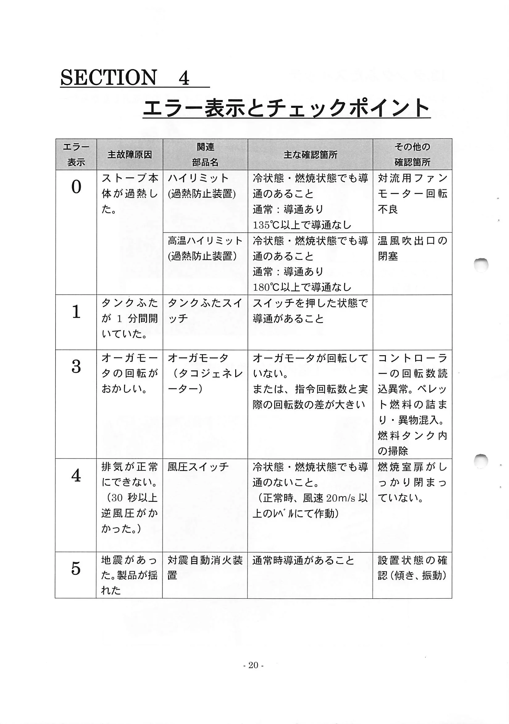 トヨトミ PE 6 SHIRYO 2 技術資料 20ページ目