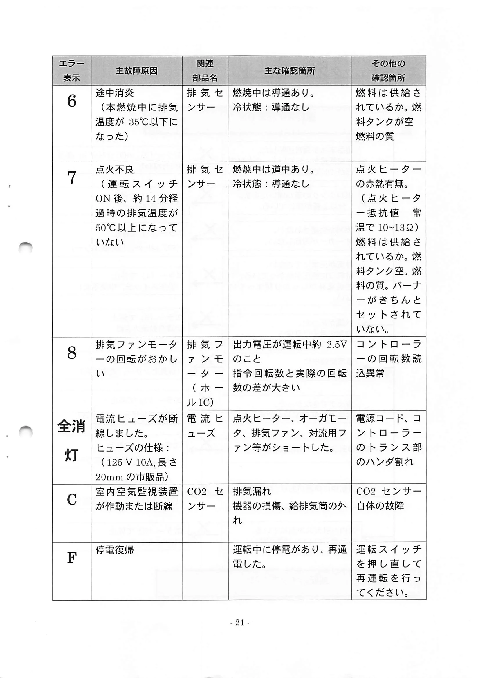 トヨトミ PE 6 SHIRYO 2 技術資料 21ページ目