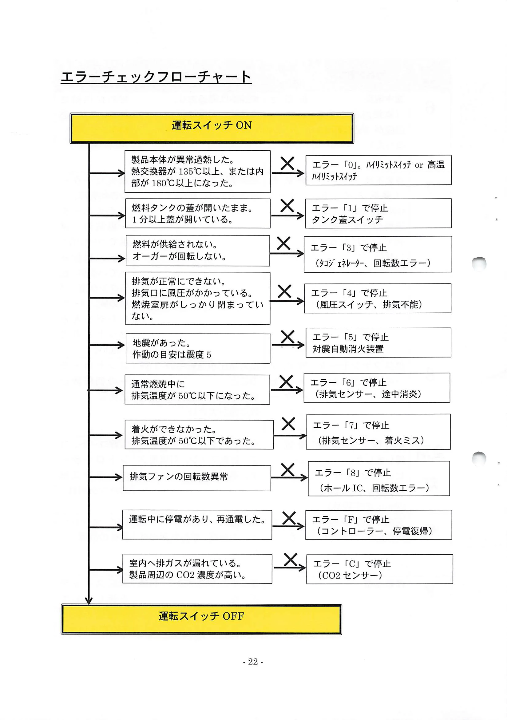 トヨトミ PE 6 SHIRYO 2 技術資料 22ページ目