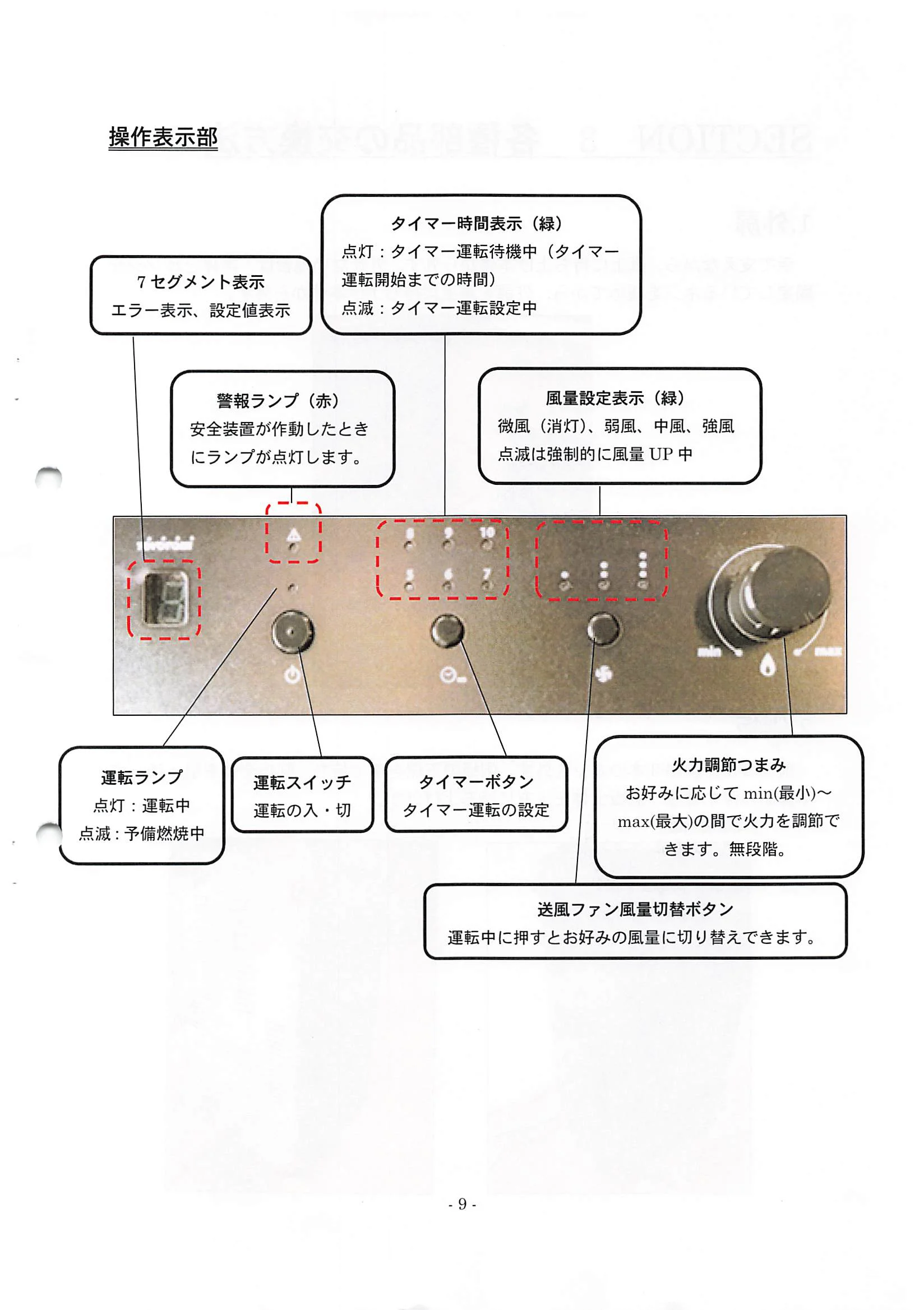 トヨトミ PE 6 SHIRYO 2 技術資料 9ページ目
