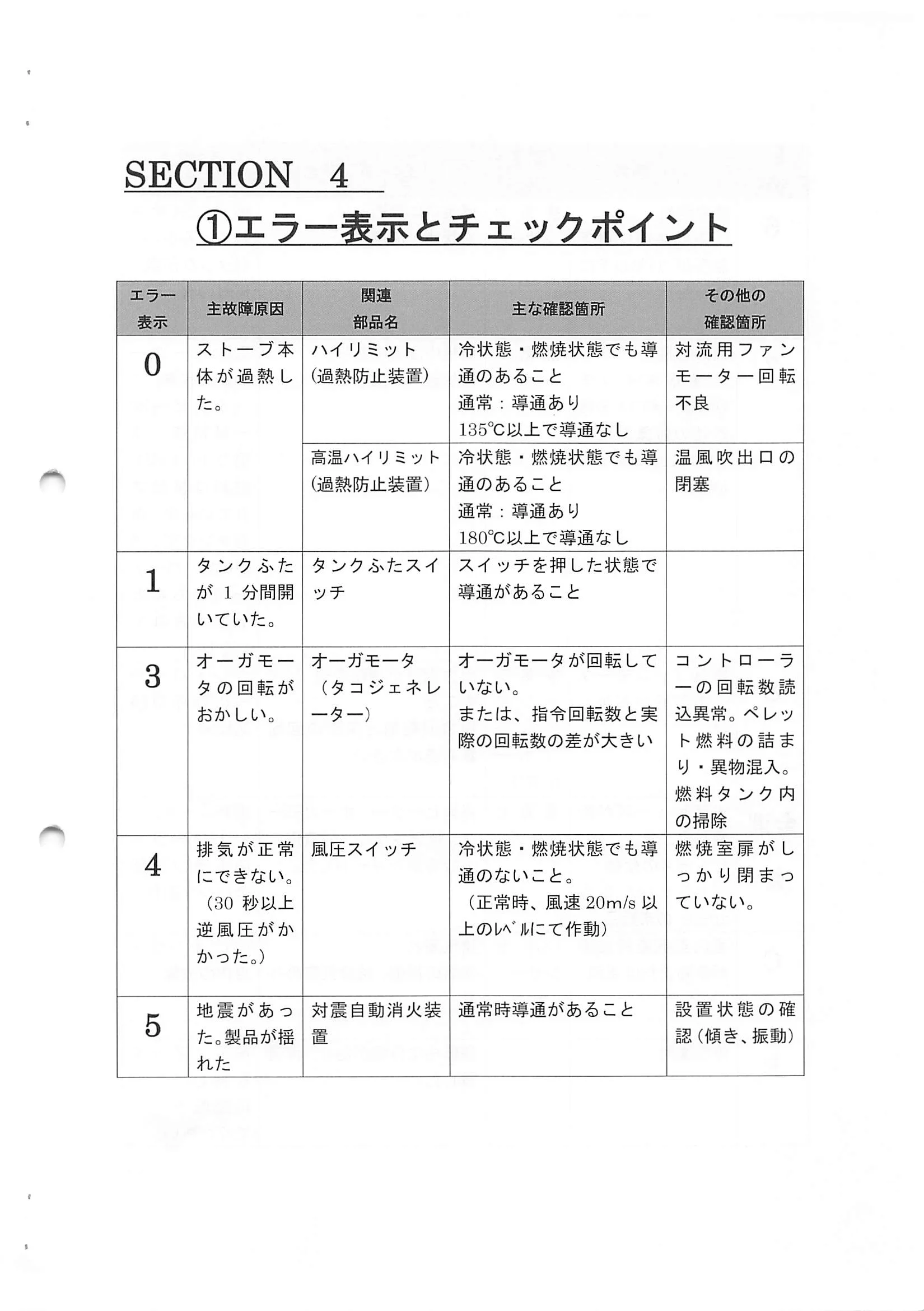 トヨトミ PE 6 資料 23ページ目