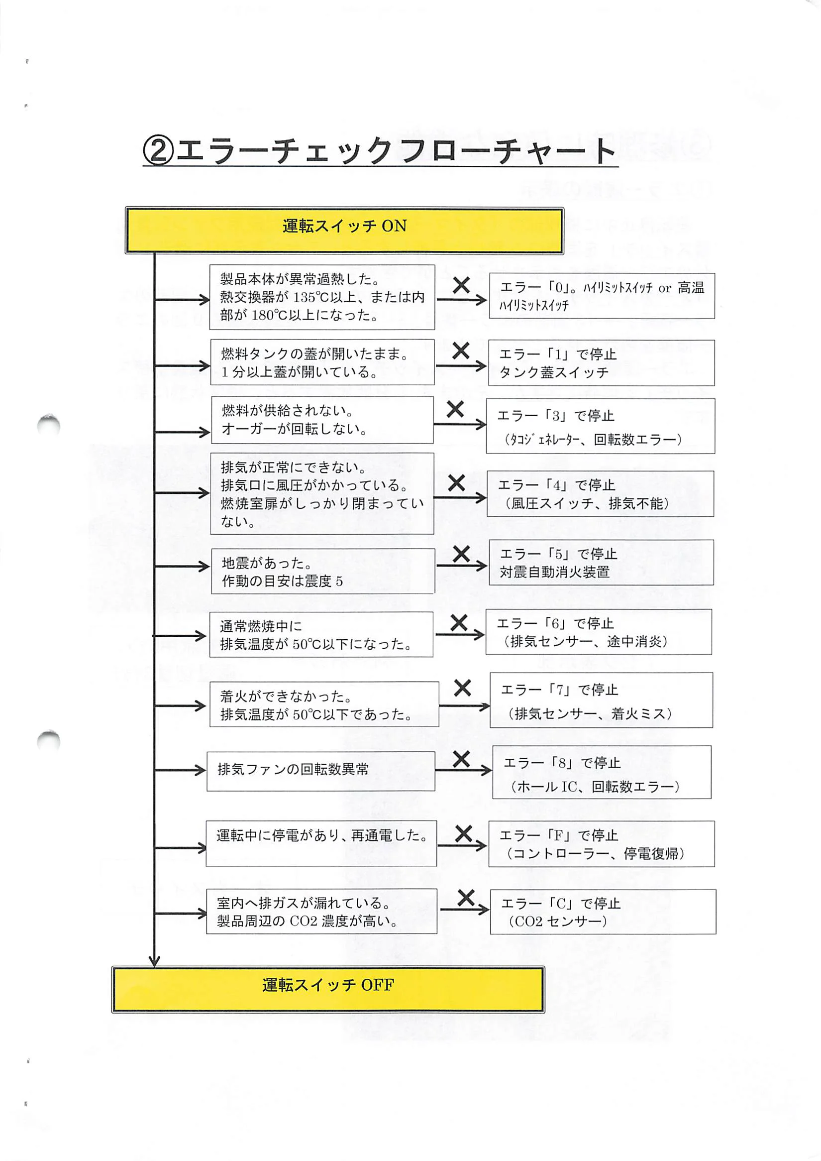 トヨトミ PE 6 資料 25ページ目