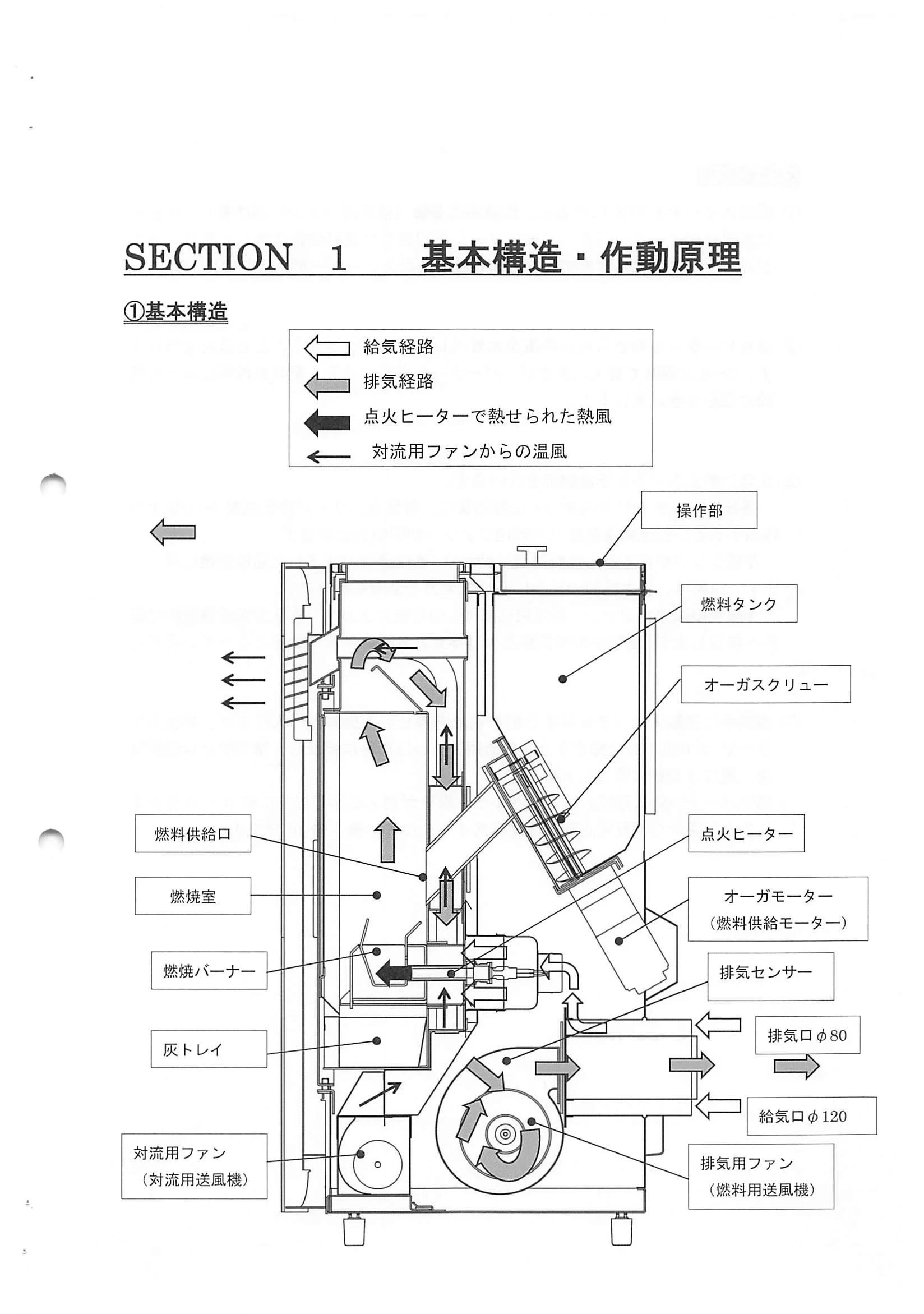 トヨトミ PE 6 資料 3ページ目