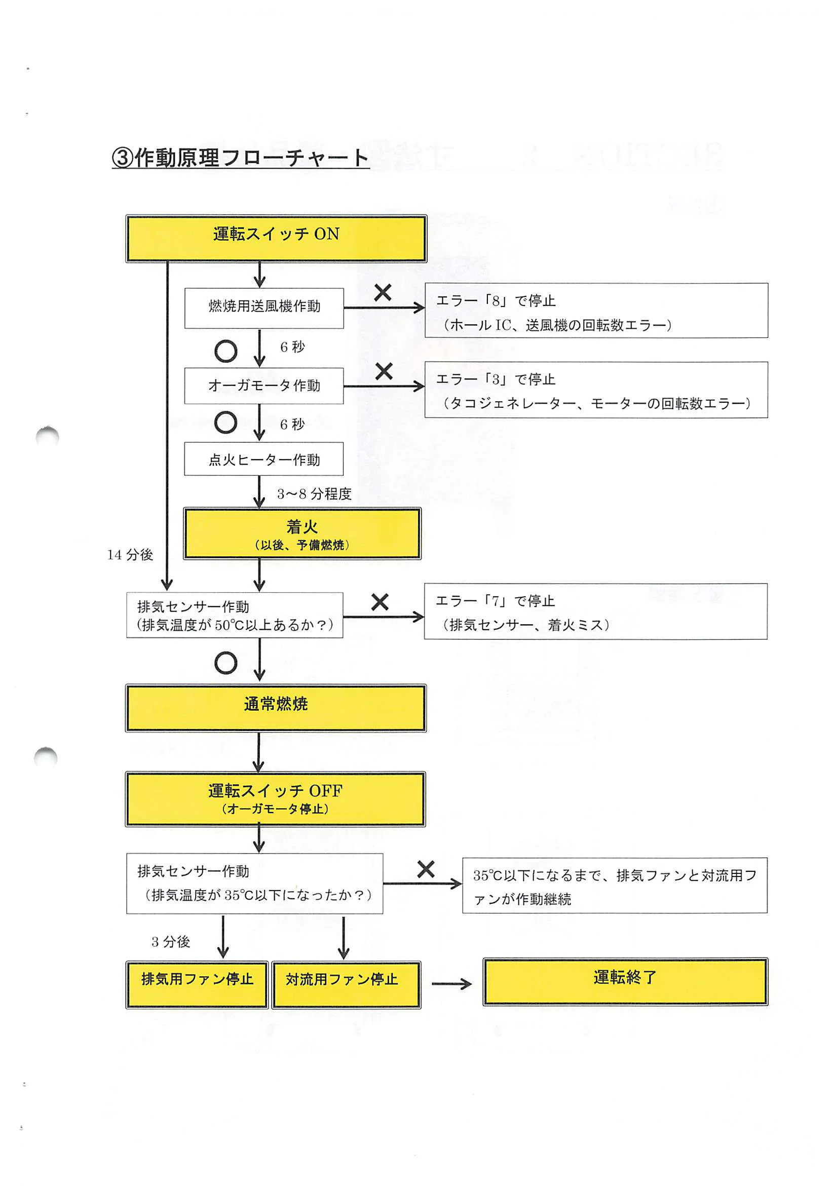 トヨトミ PE 6 資料 5ページ目