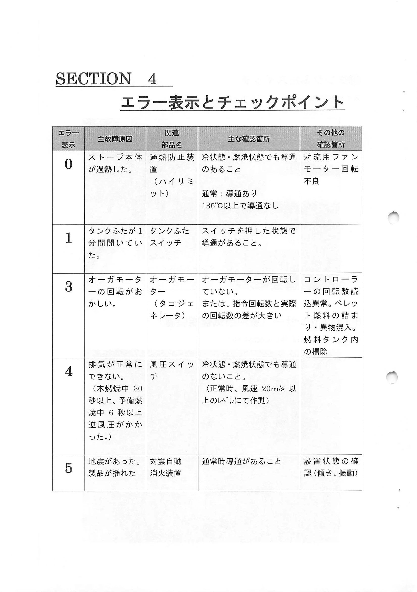 トヨトミ PE 8 資料 20ページ目