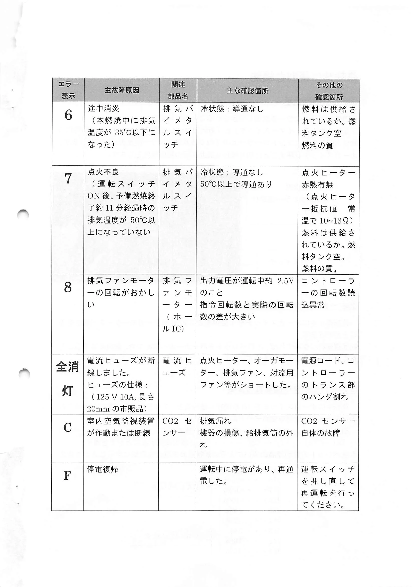 トヨトミ PE 8 資料 21ページ目