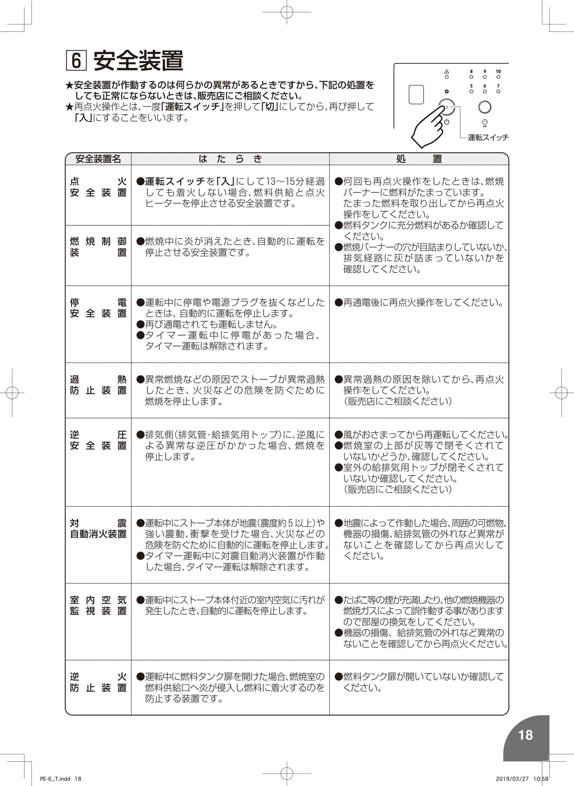 トヨトミ PE6 MIMI 取扱説明書 19ページ目