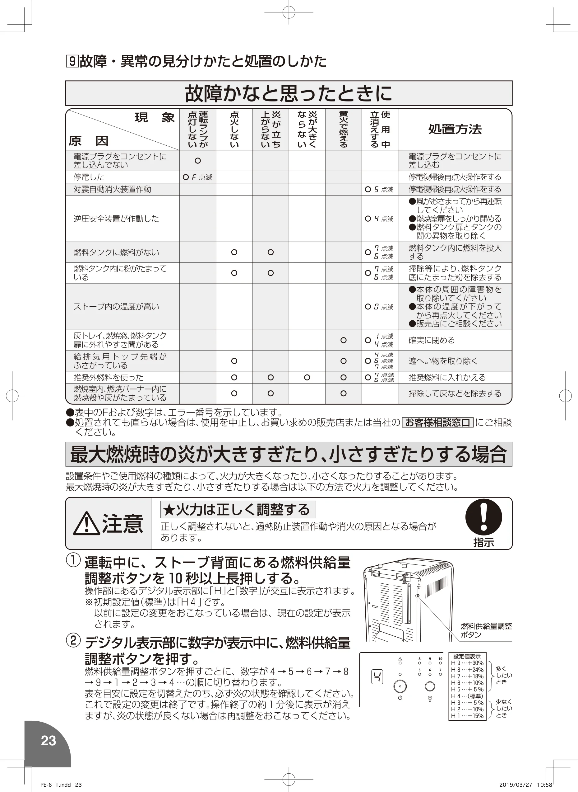 トヨトミ PE6 MIMI 取扱説明書 24ページ目