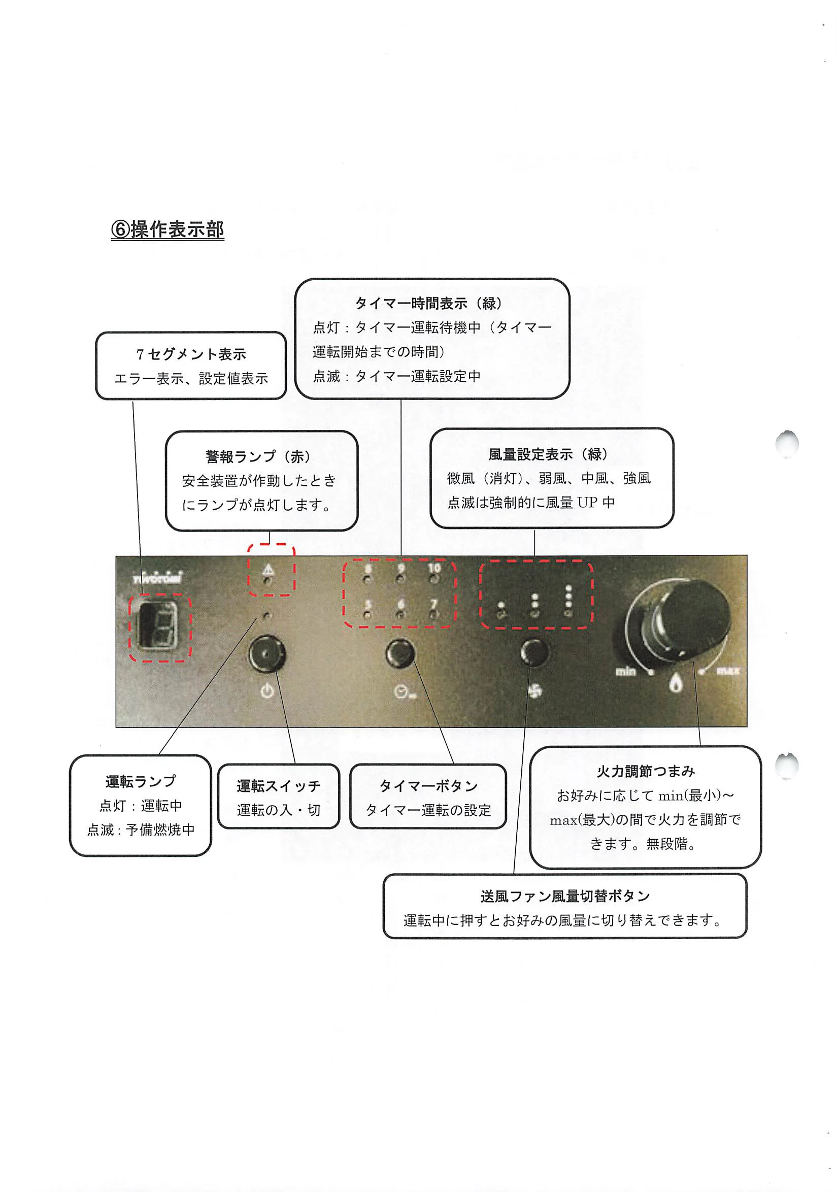 トヨトミ PE6CT 資料 12ページ目