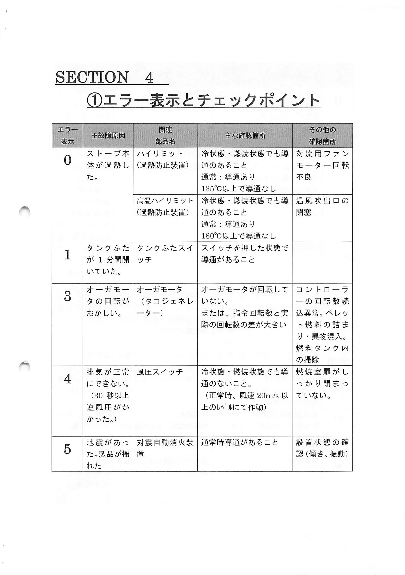 トヨトミ PE6CT 資料 23ページ目