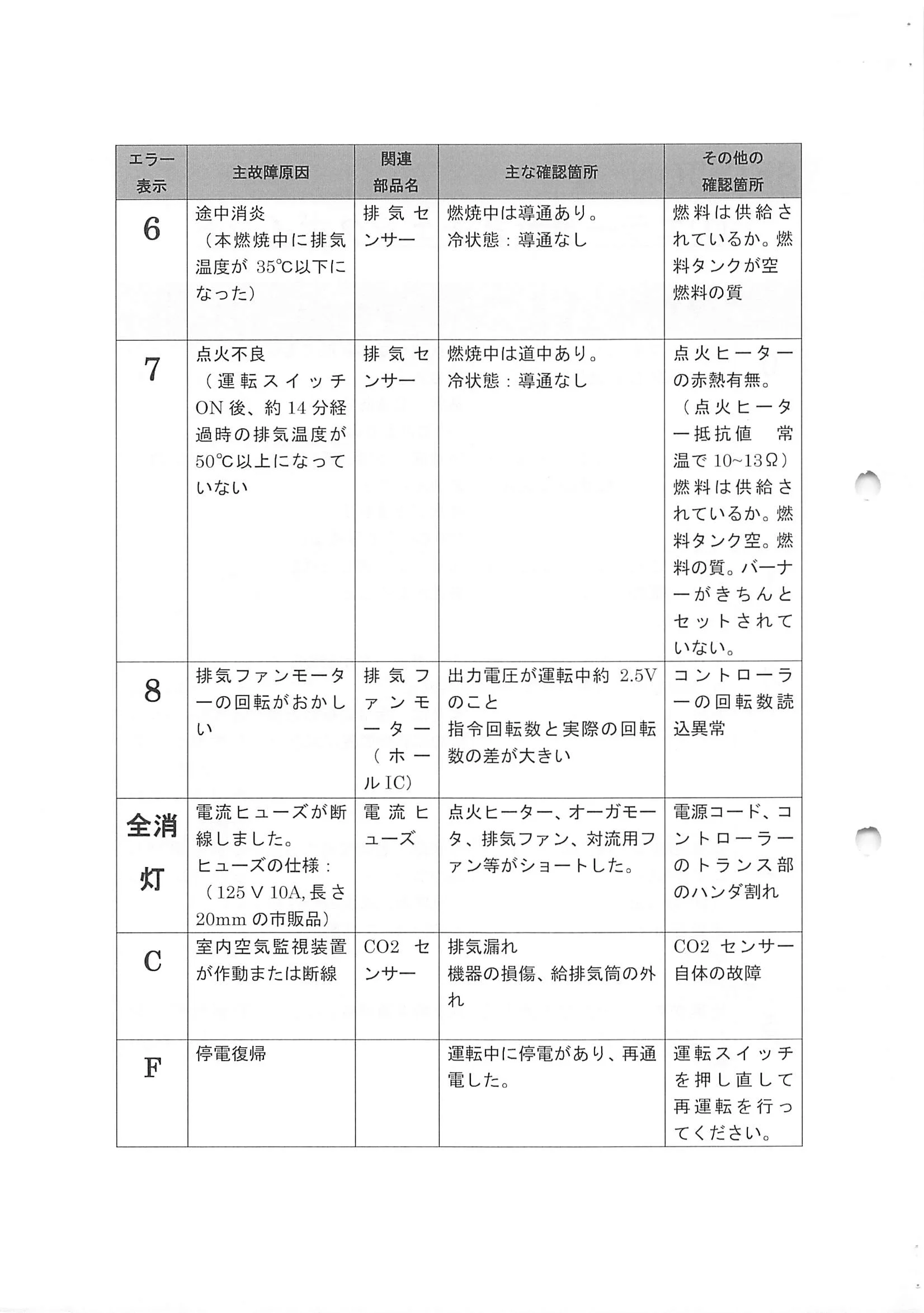 トヨトミ PE6CT 資料 24ページ目
