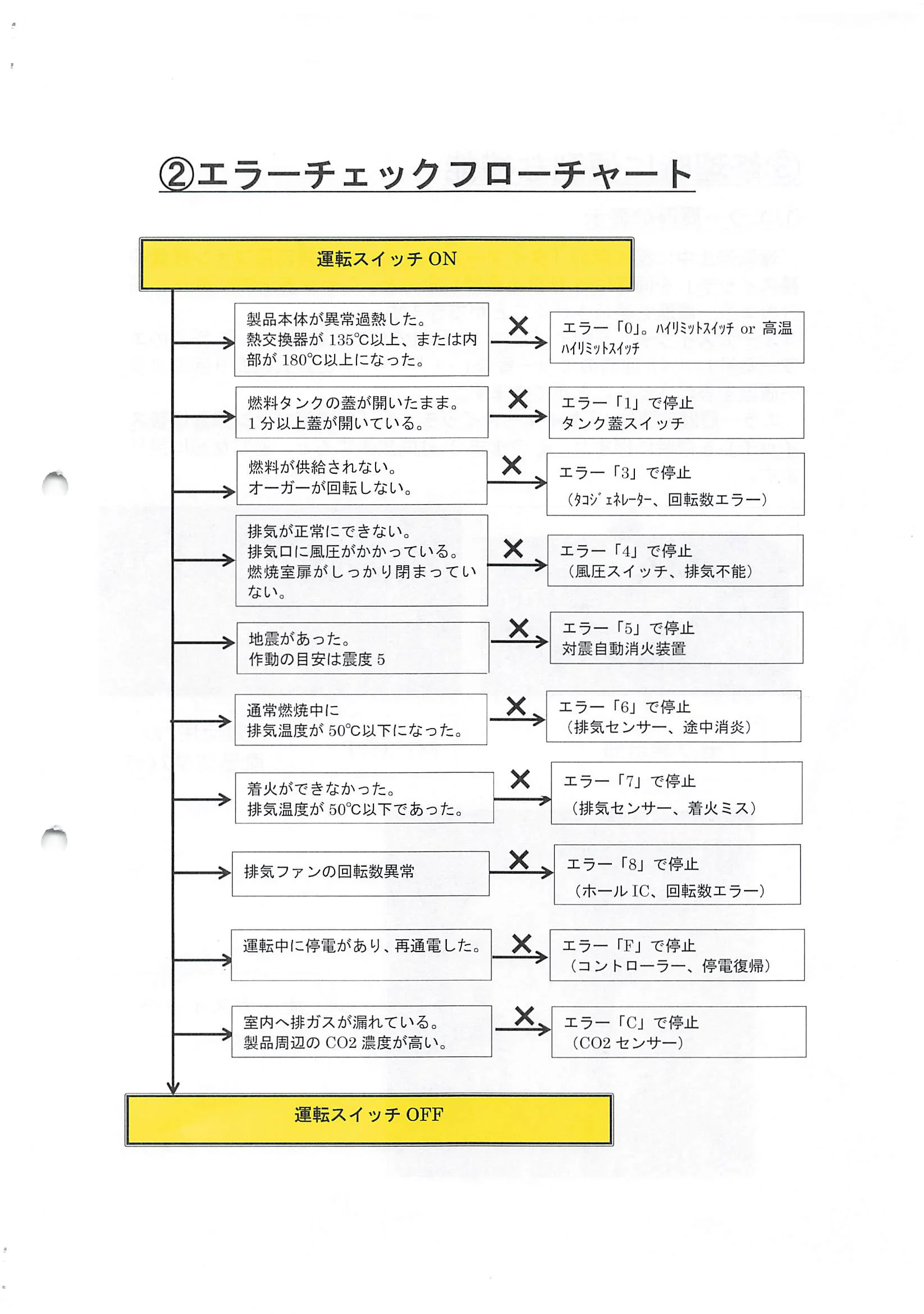 トヨトミ PE6CT 資料 25ページ目