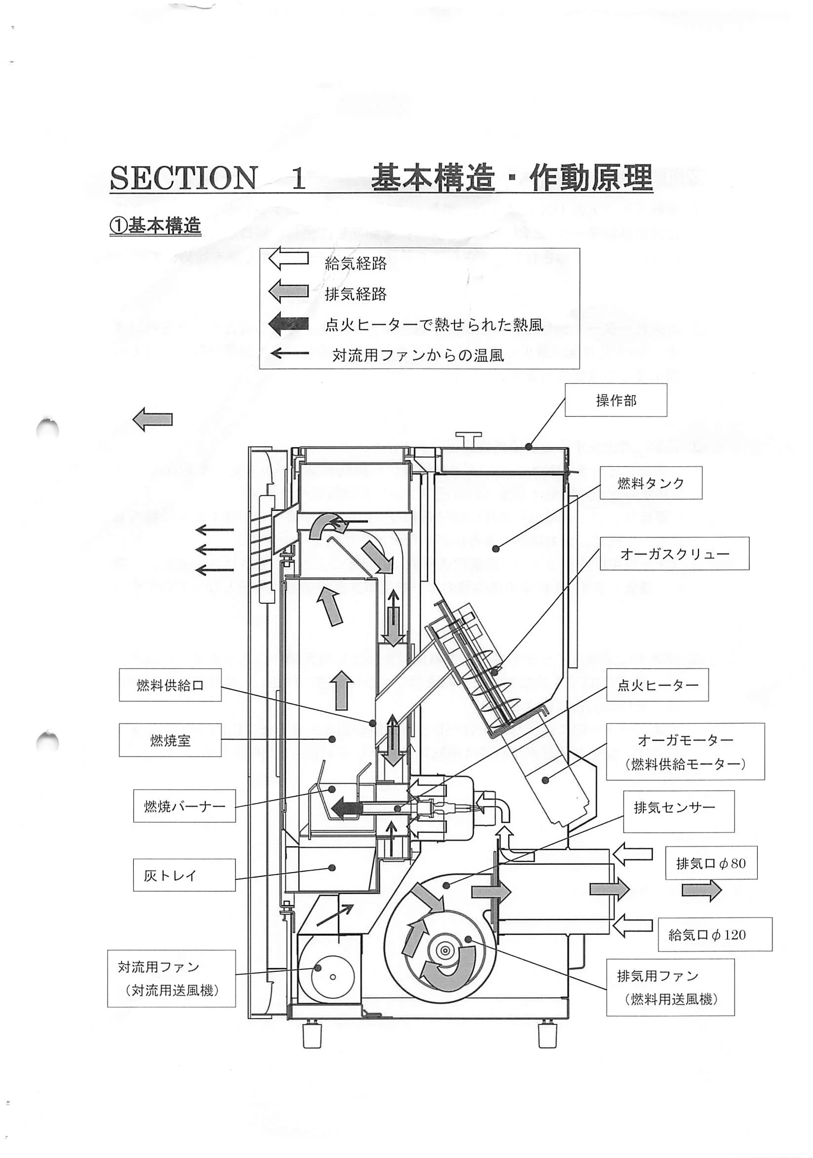 トヨトミ PE6CT 資料 3ページ目