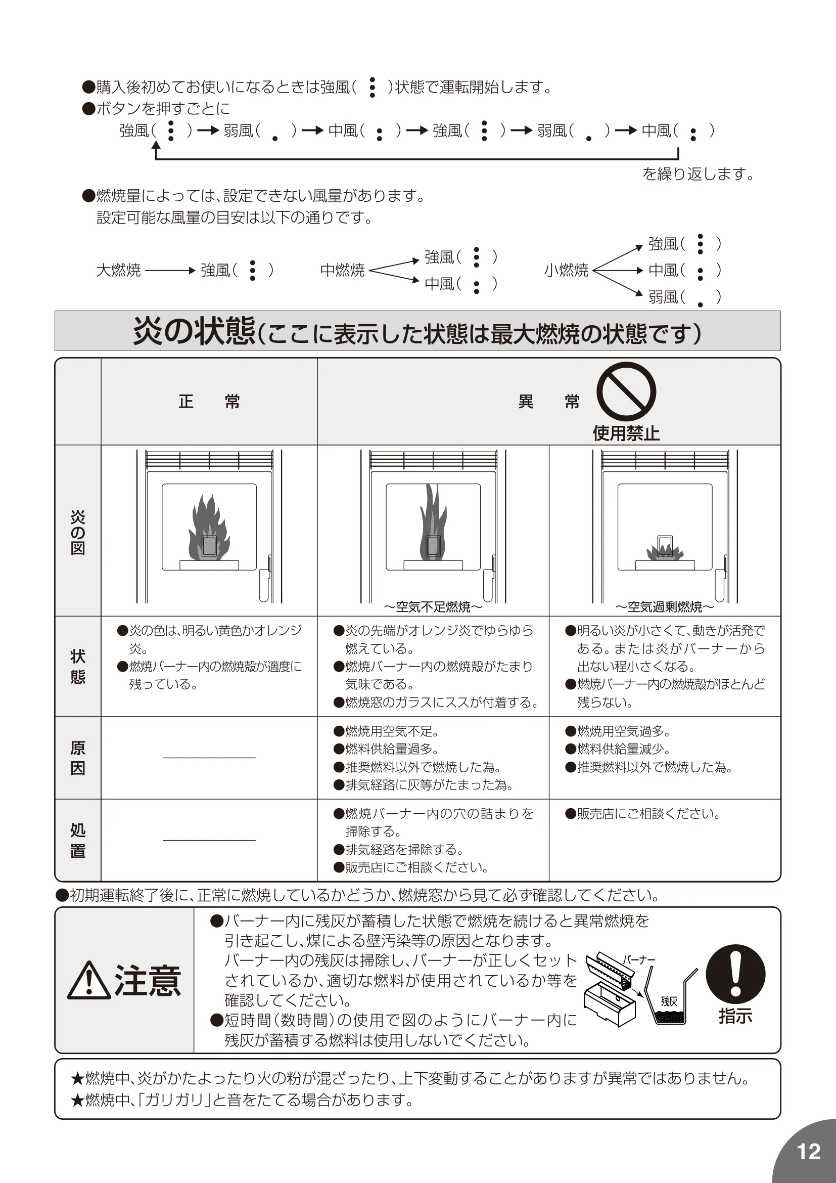 トヨトミ PE8 MUUMUU 取扱説明書 13ページ目