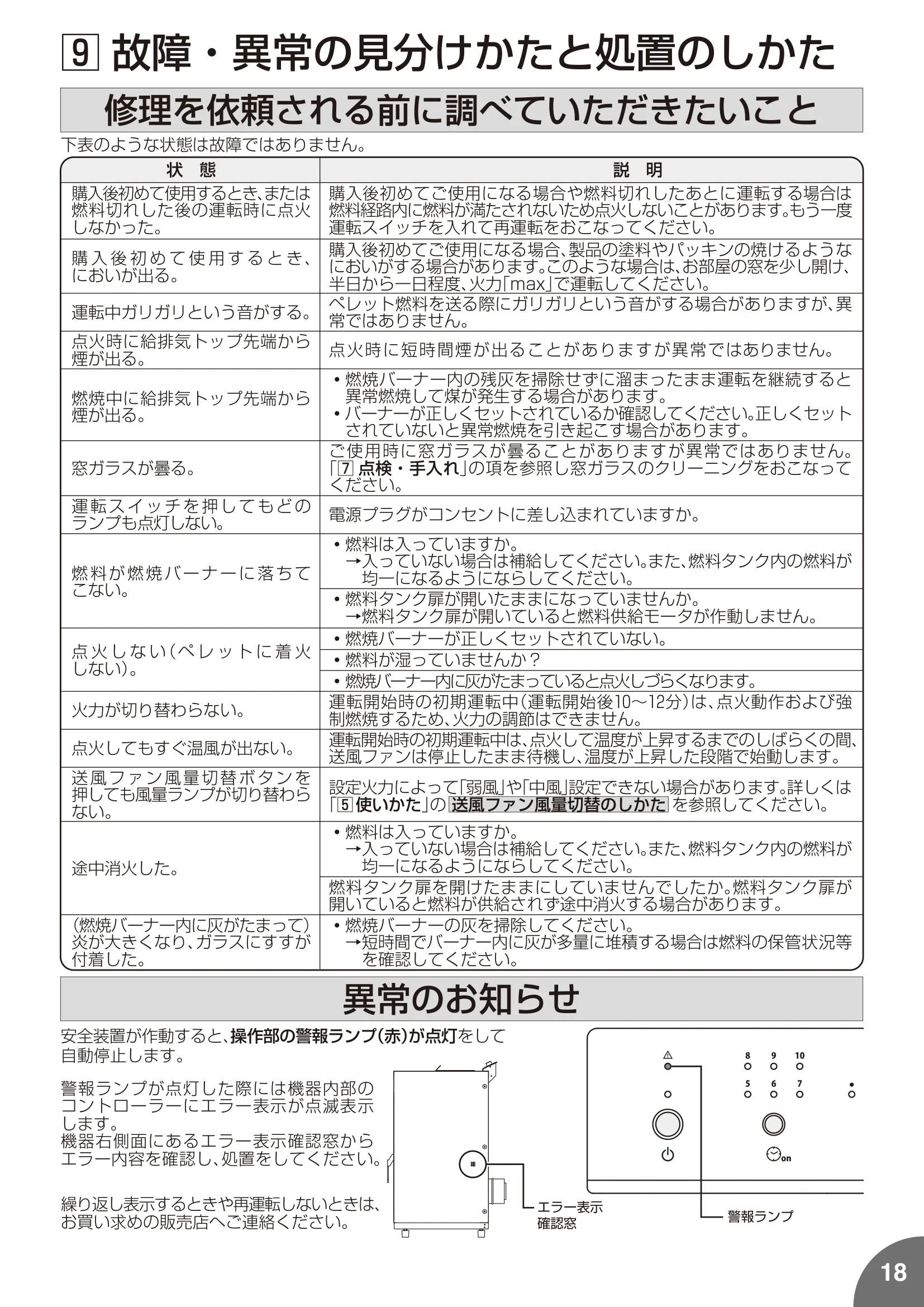 トヨトミ PE8 MUUMUU 取扱説明書 19ページ目