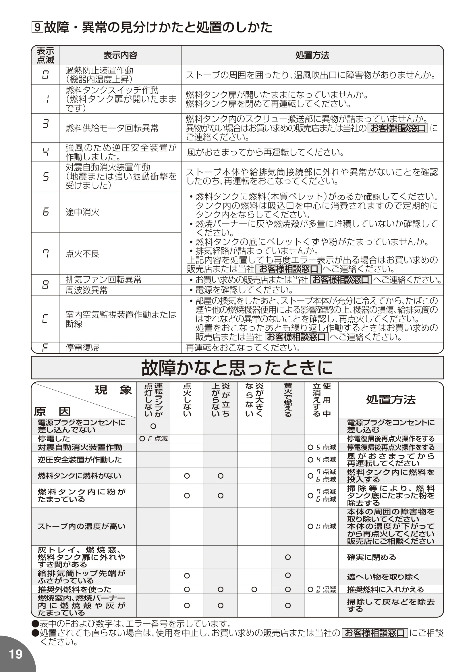 トヨトミ PE8 MUUMUU 取扱説明書 20ページ目
