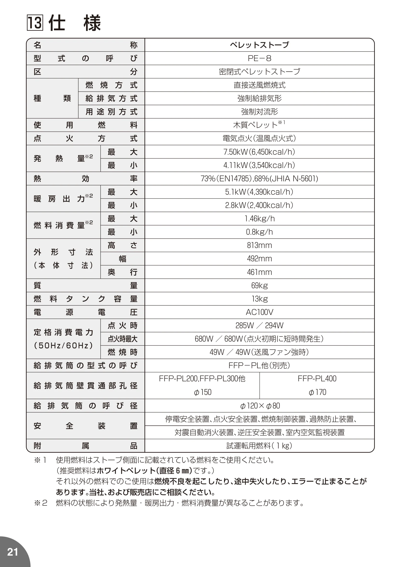 トヨトミ PE8 MUUMUU 取扱説明書 22ページ目