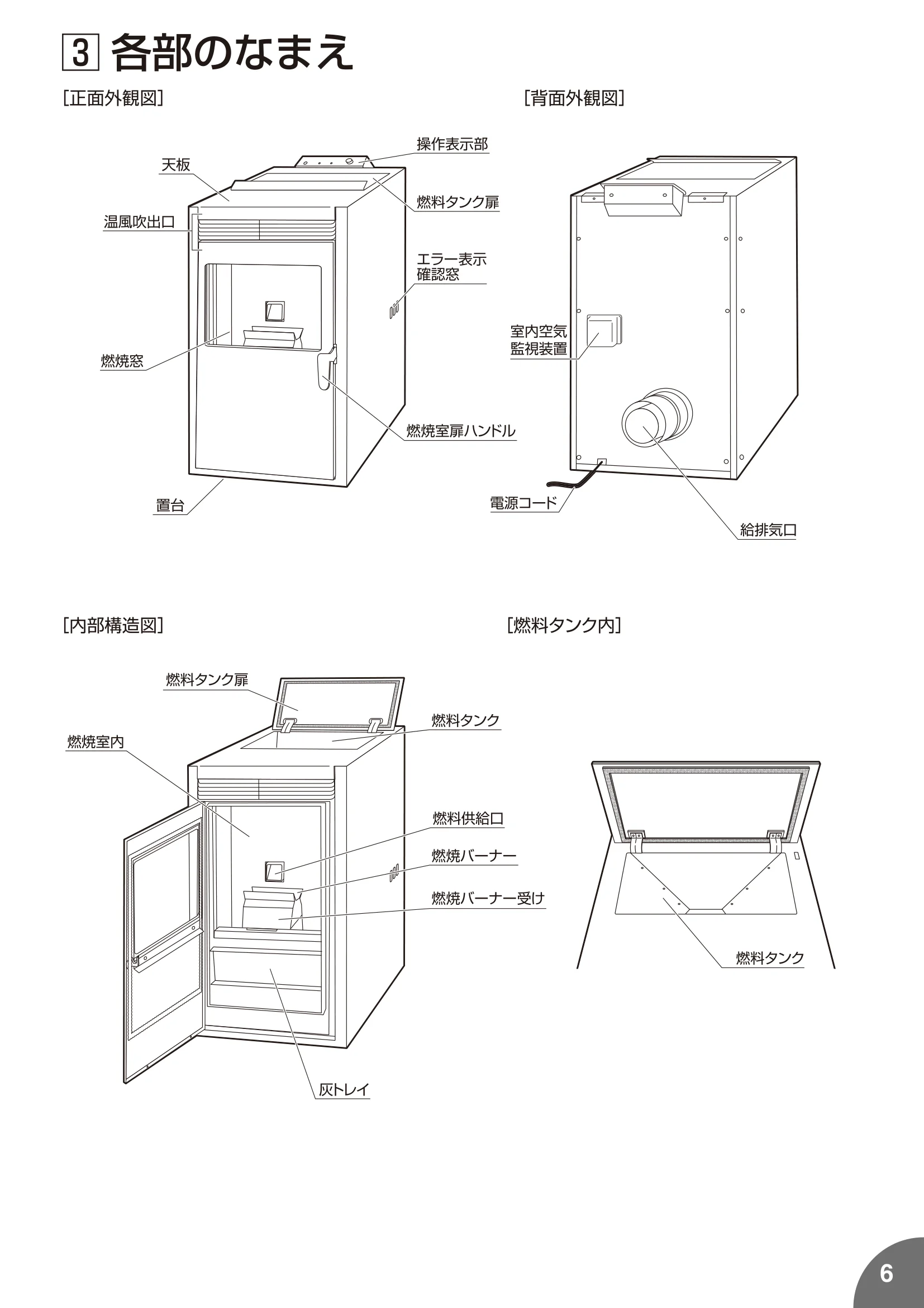 トヨトミ PE8 MUUMUU 取扱説明書 7ページ目