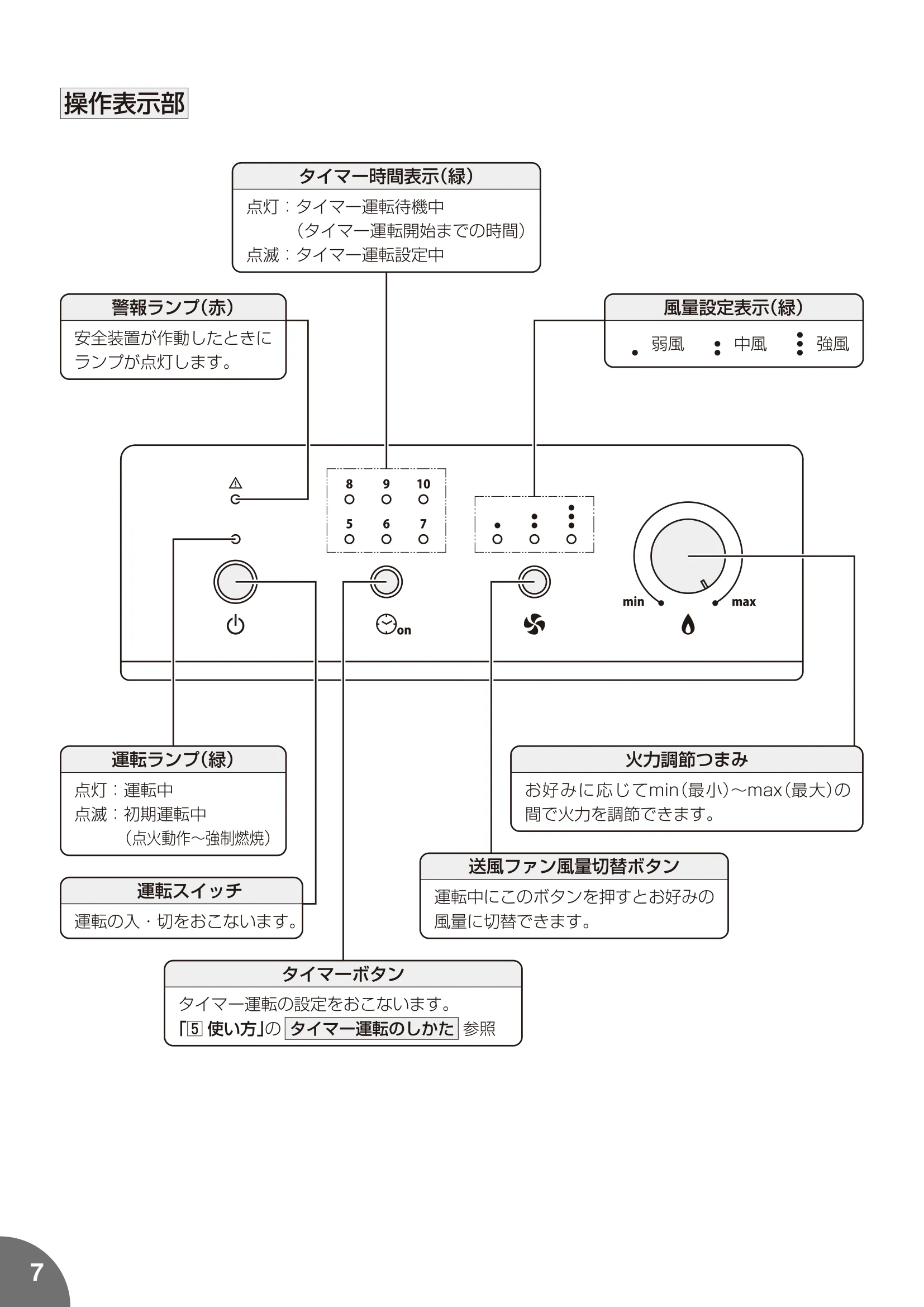 トヨトミ PE8 MUUMUU 取扱説明書 8ページ目