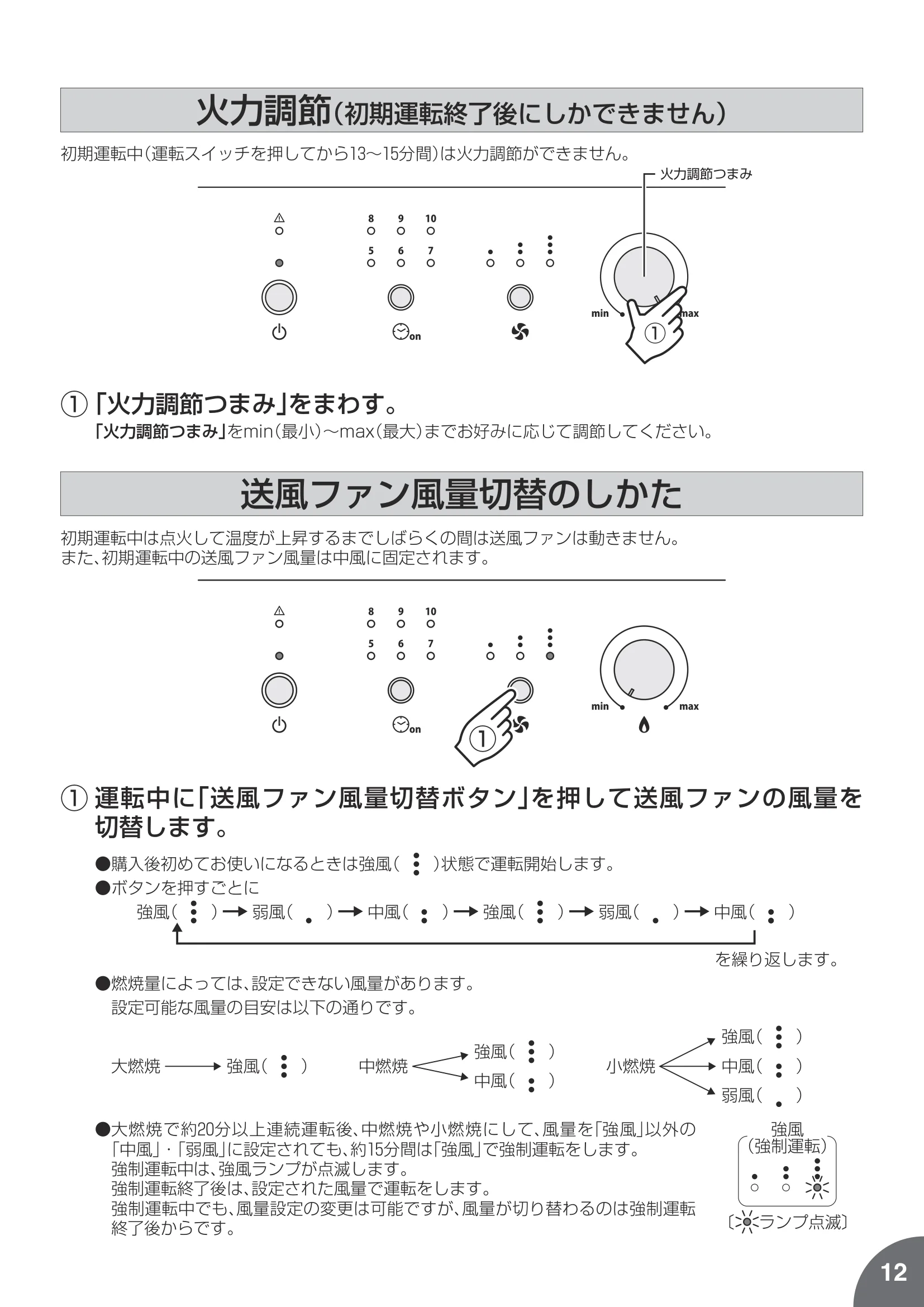 トヨトミ PE8N 取扱説明書 13ページ目
