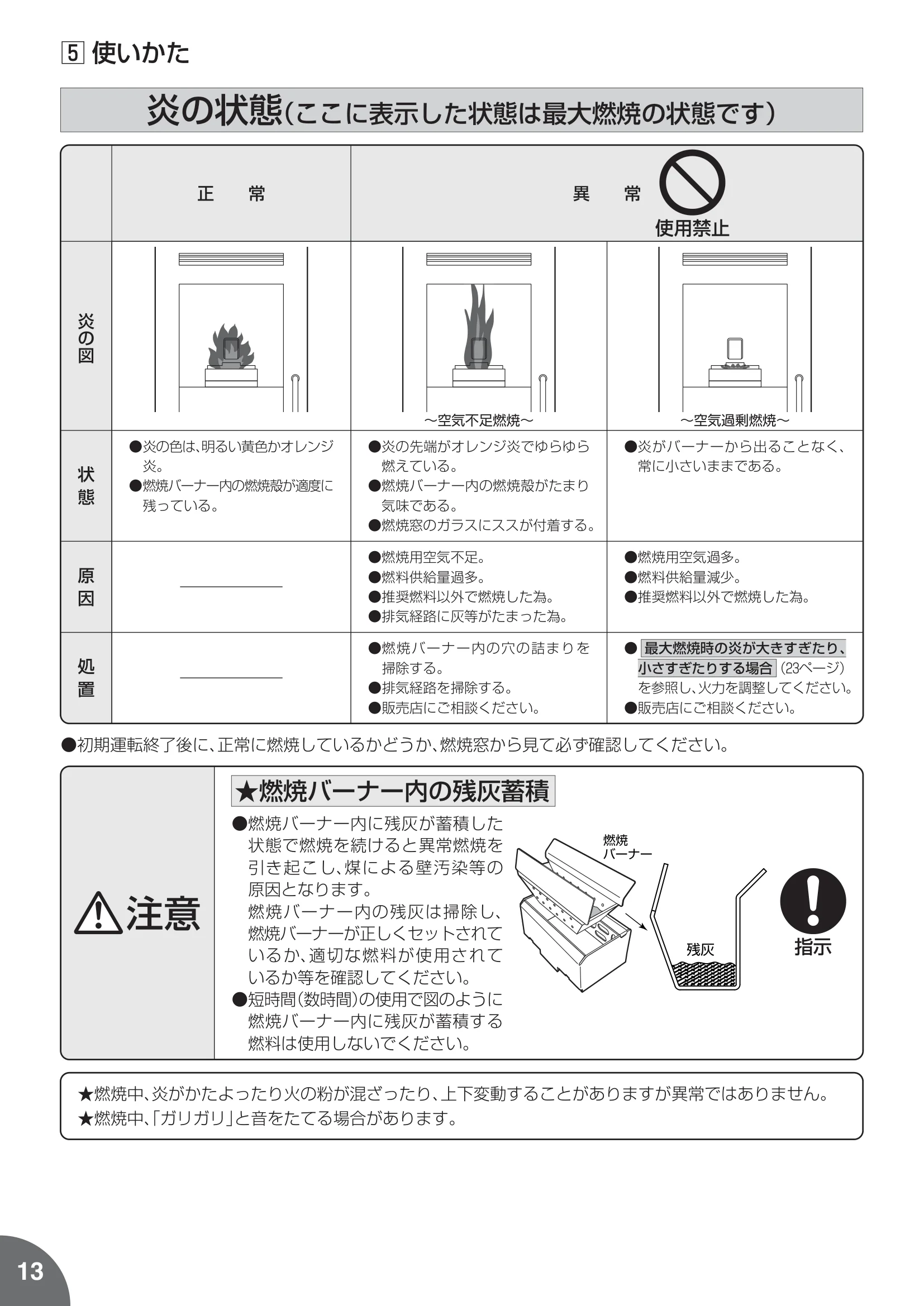 トヨトミ PE8N 取扱説明書 14ページ目