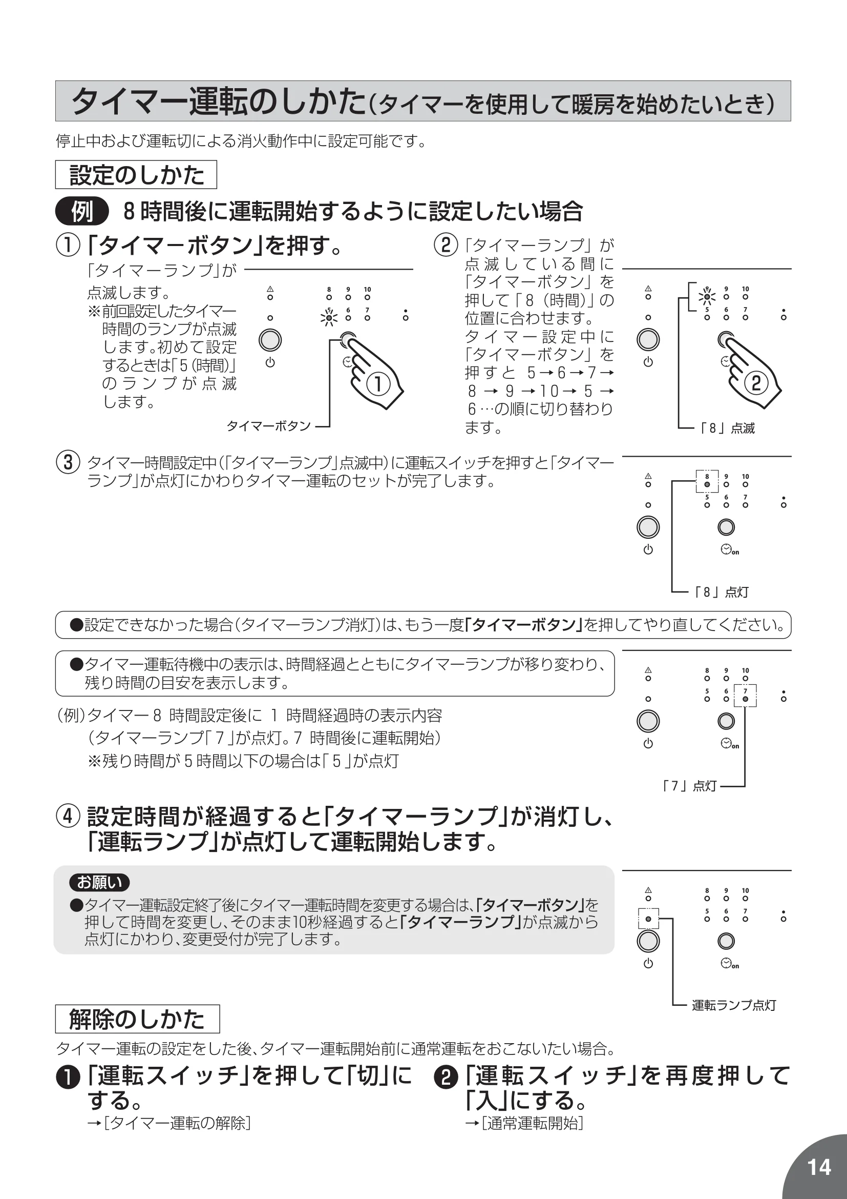 トヨトミ PE8N 取扱説明書 15ページ目