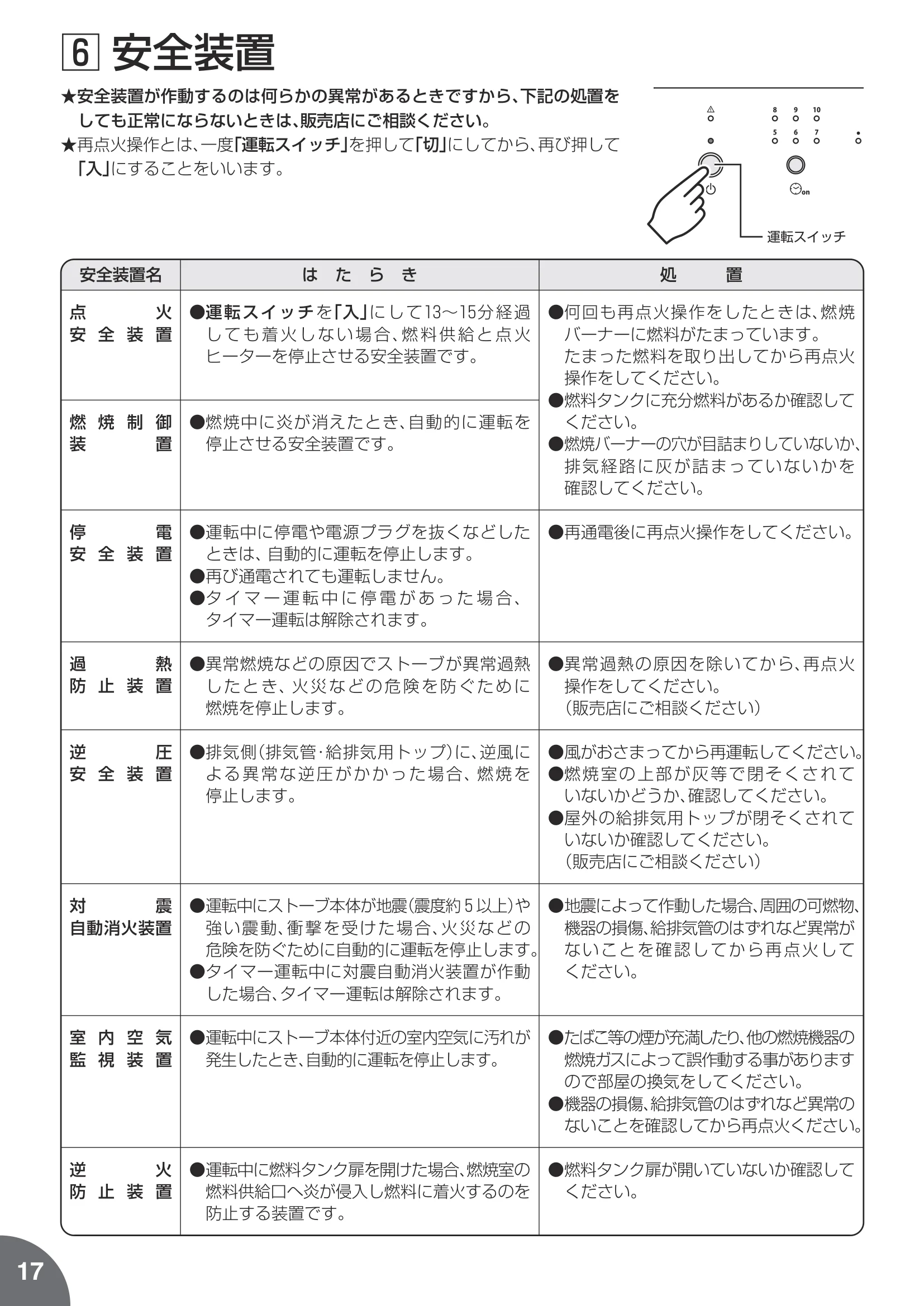 トヨトミ PE8N 取扱説明書 18ページ目