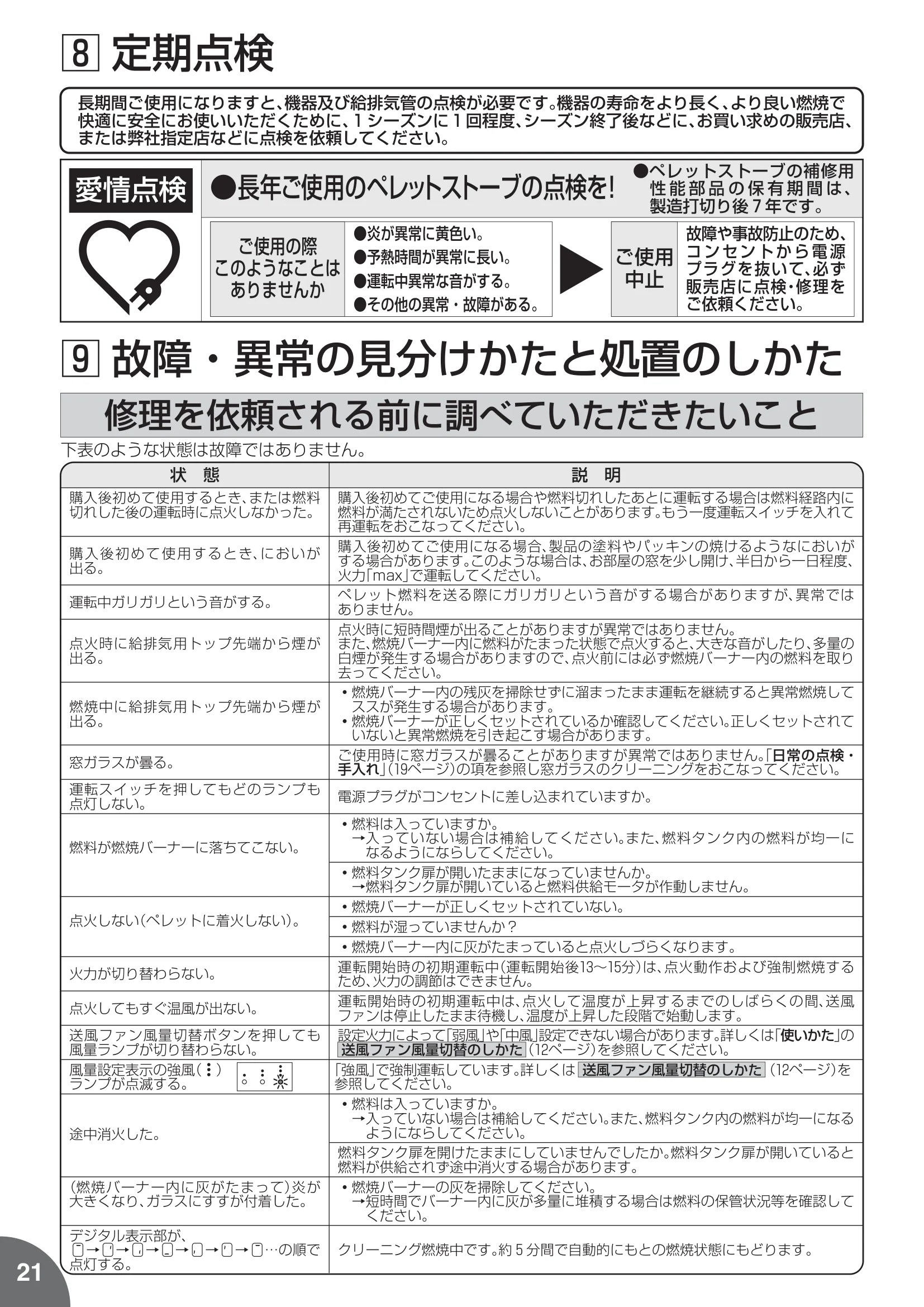 トヨトミ PE8N 取扱説明書 22ページ目
