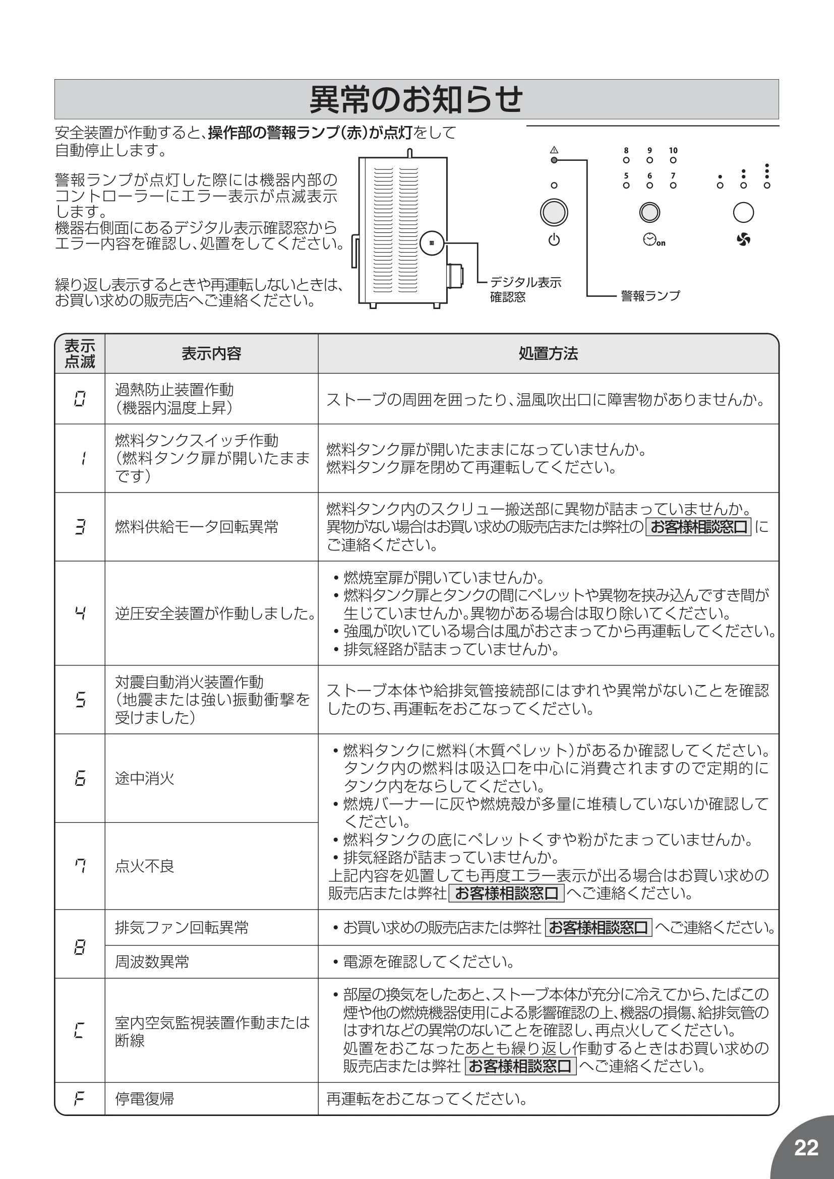 トヨトミ PE8N 取扱説明書 23ページ目