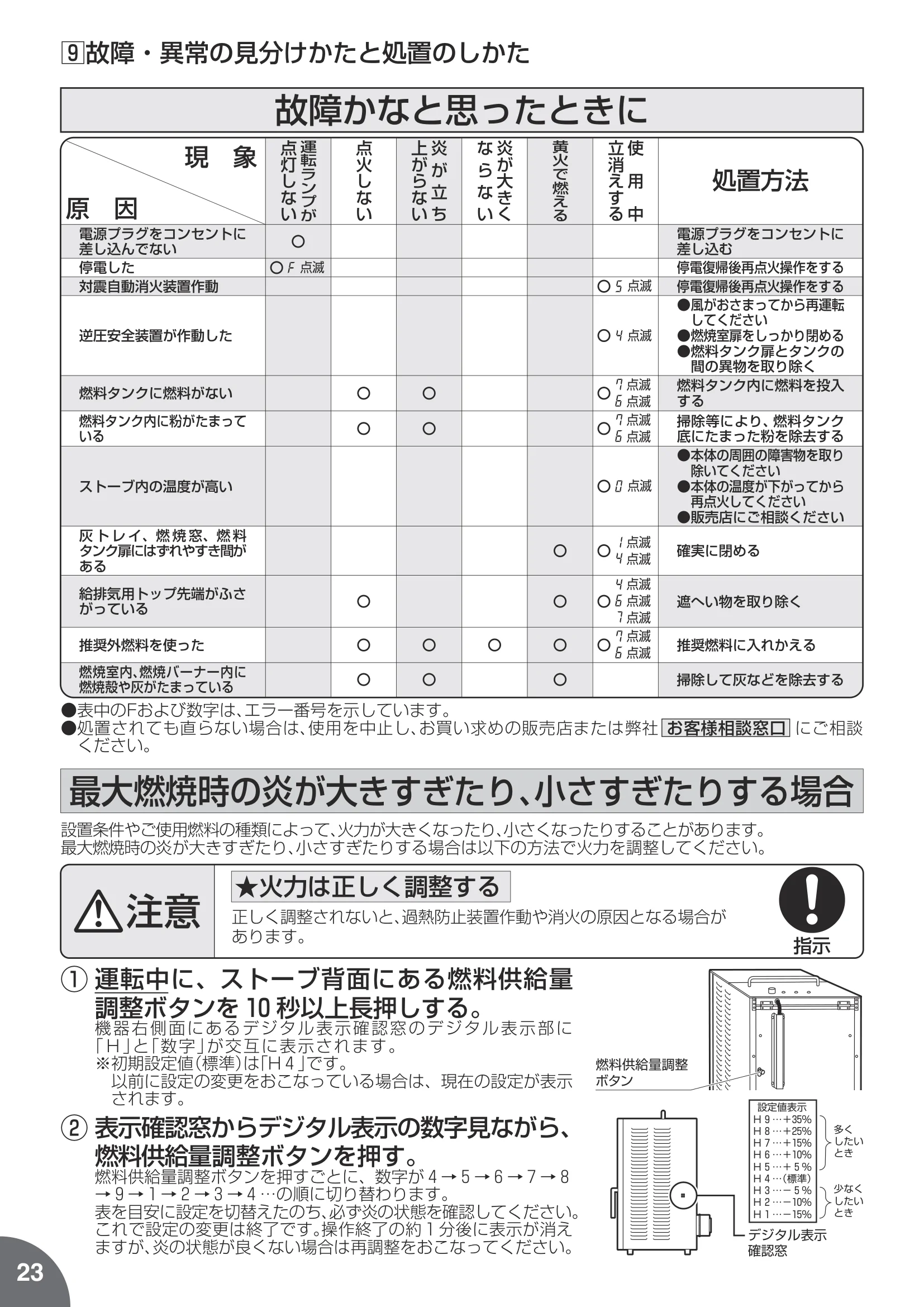 トヨトミ PE8N 取扱説明書 24ページ目