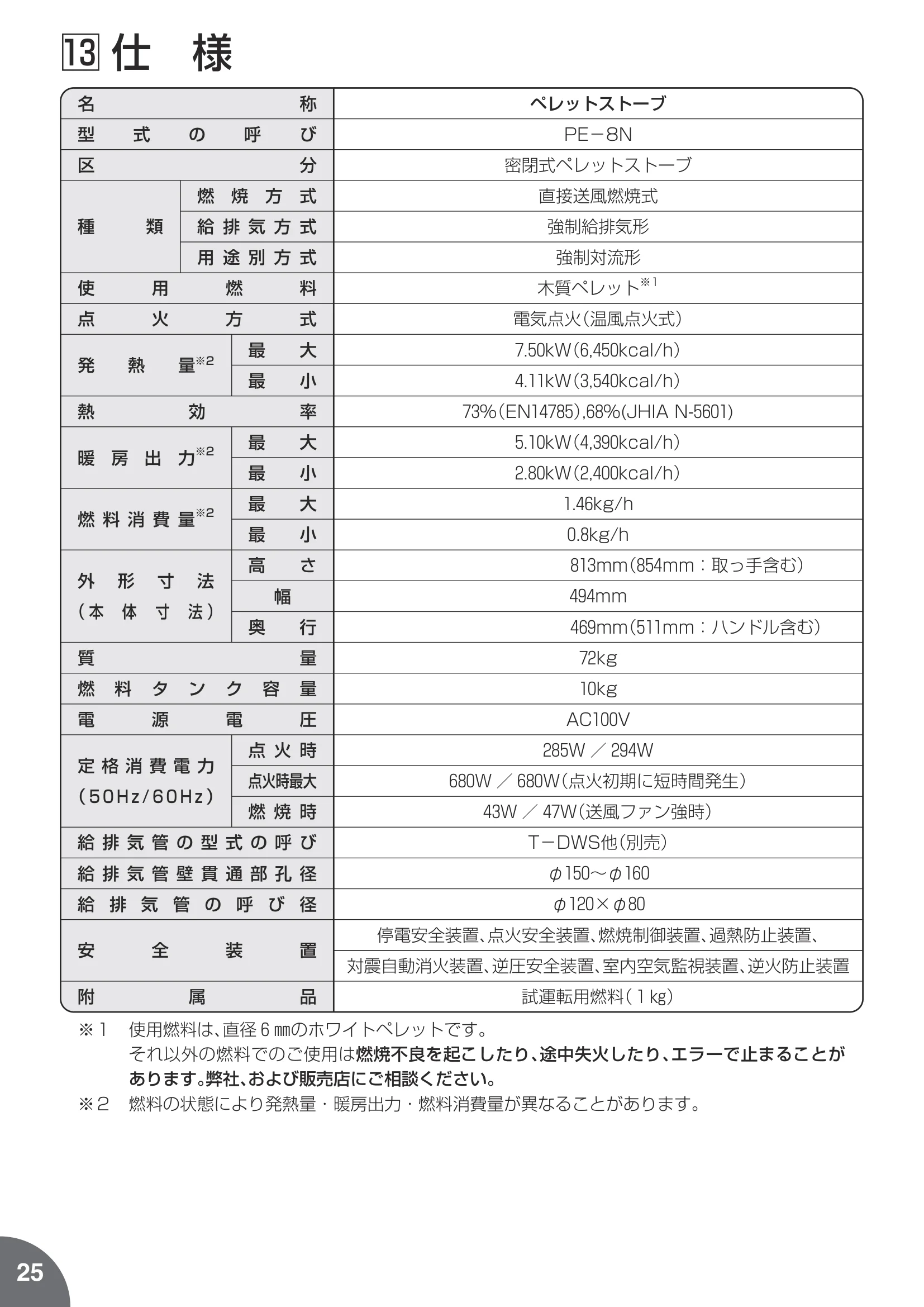 トヨトミ PE8N 取扱説明書 26ページ目