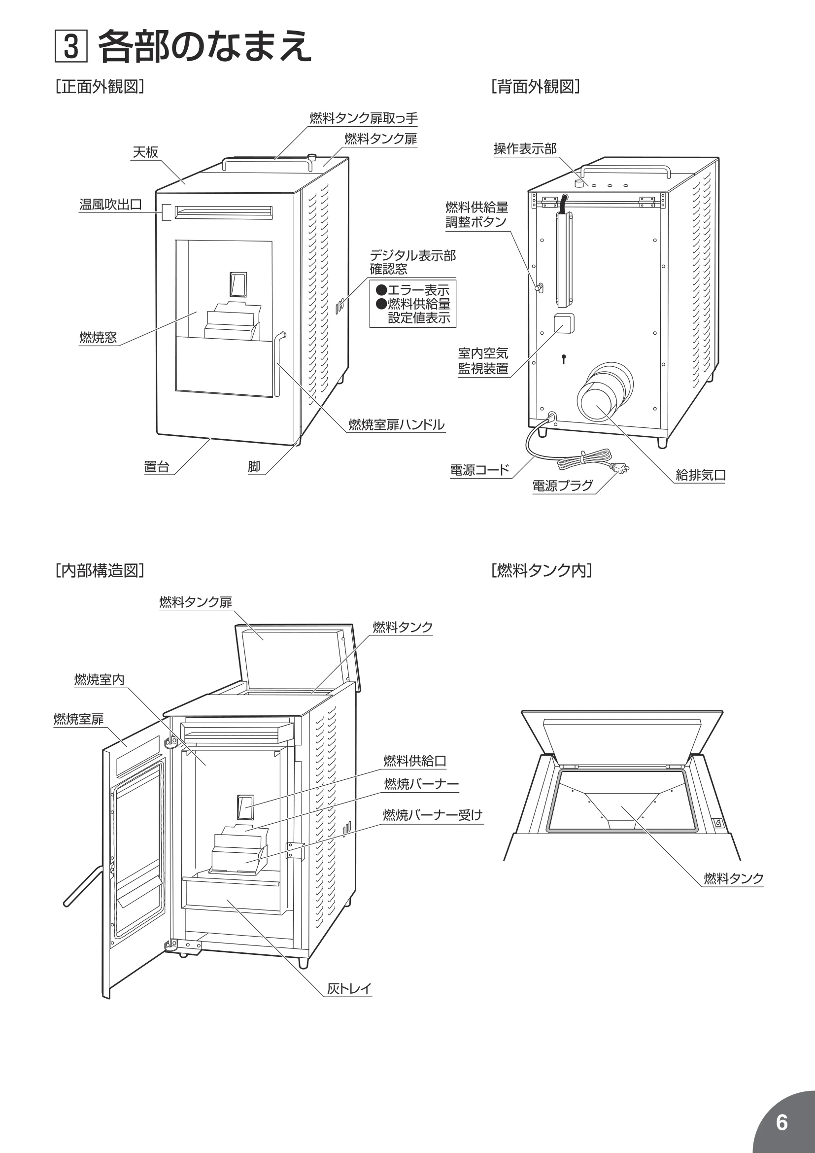 トヨトミ PE8N 取扱説明書 7ページ目