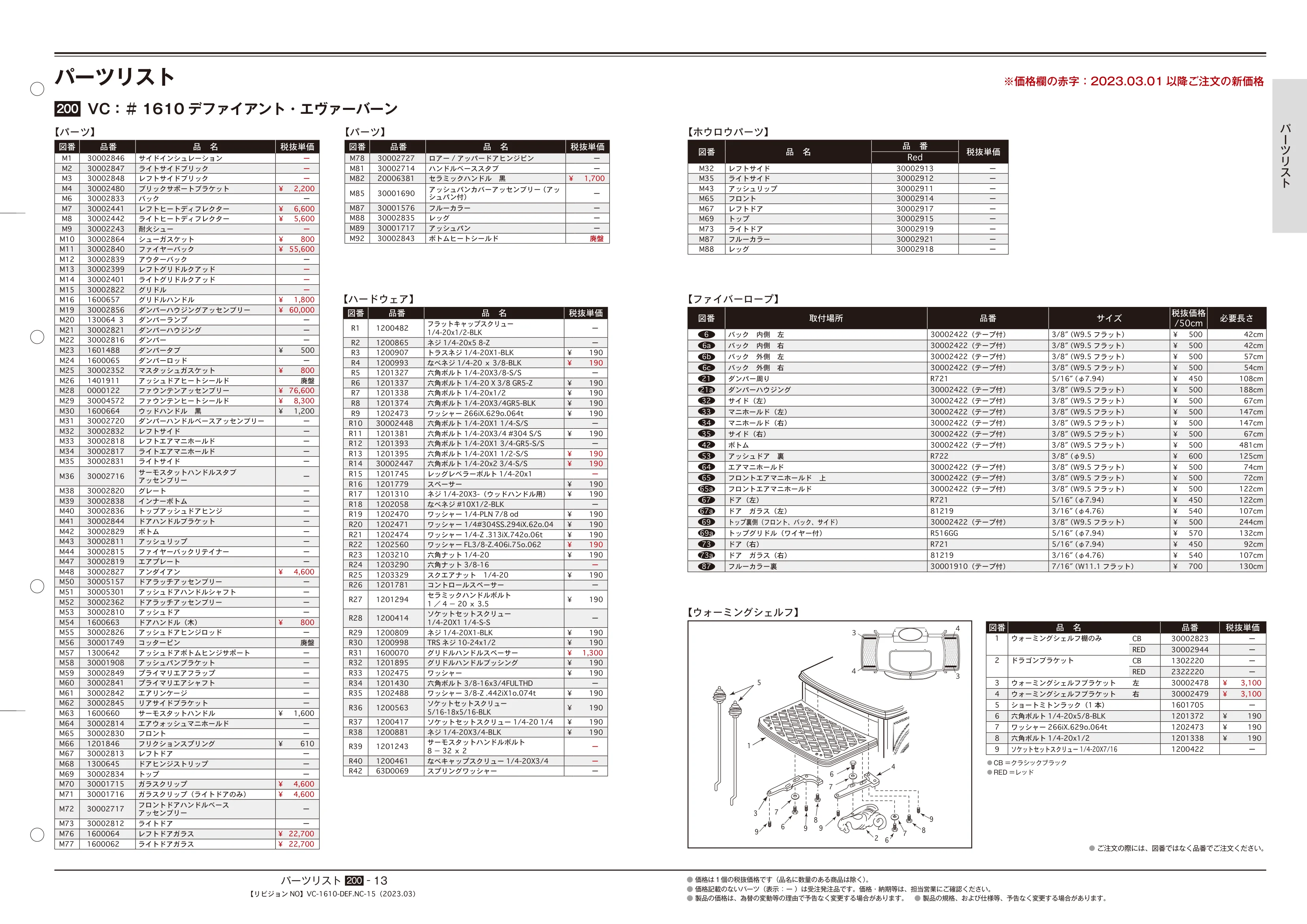 バーモントキャスティングス 790 25 PARTS 202303 資料 13ページ目