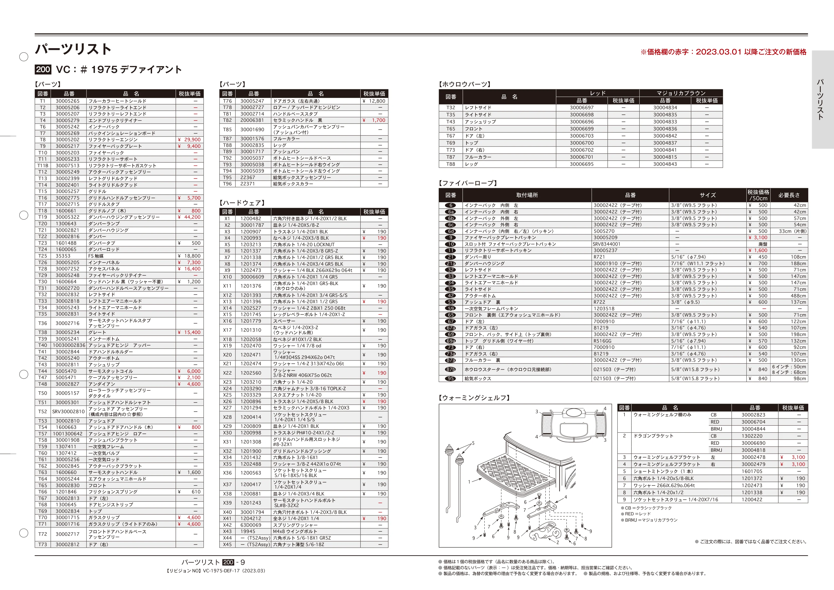 バーモントキャスティングス 790 25 PARTS 202303 資料 9ページ目