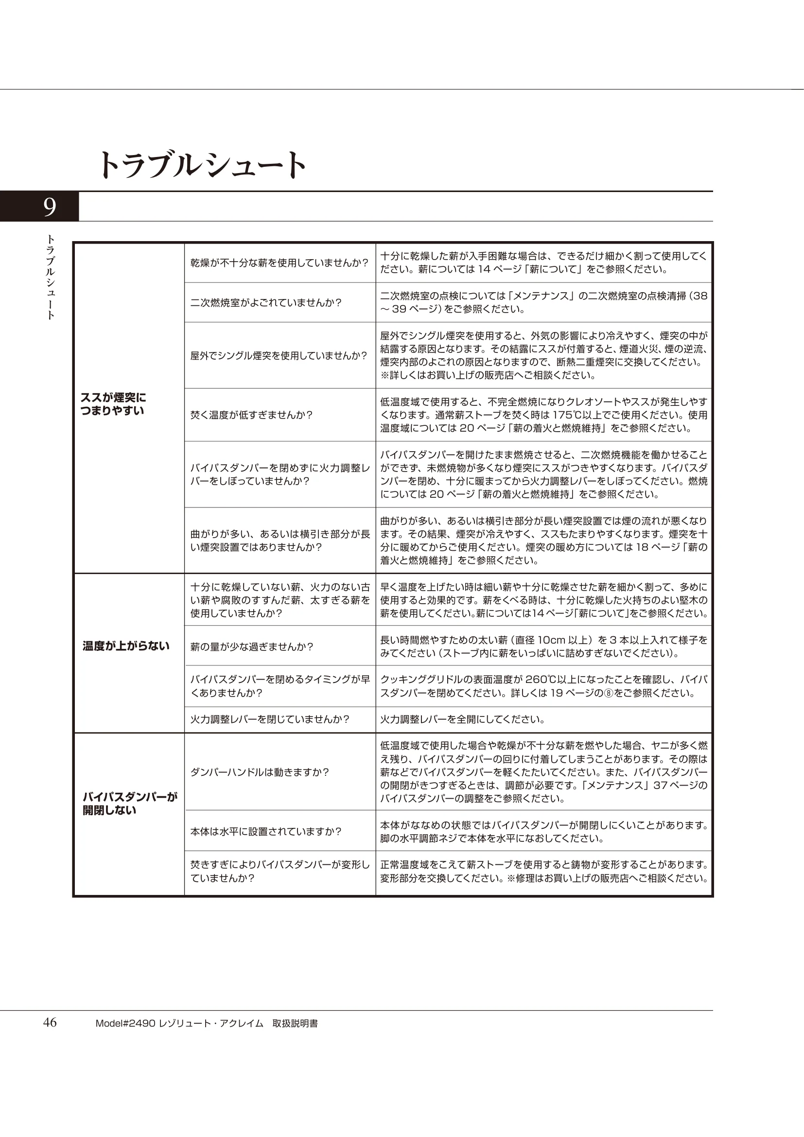 バーモントキャスティングス ACCLAIM（2014年版） 取扱説明書 46ページ目