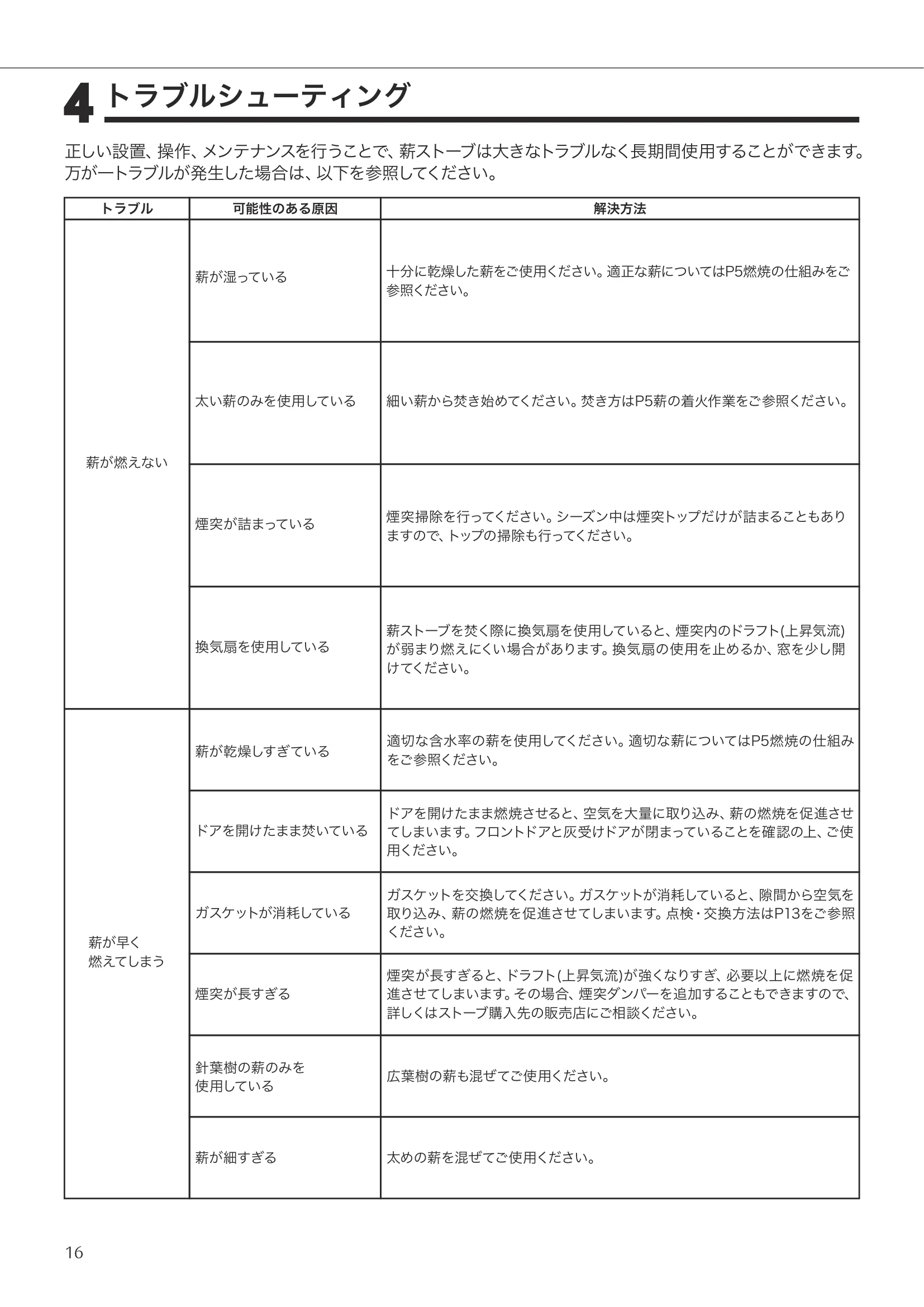 バーモントキャスティングス ASPEN C3 取扱説明書 16ページ目