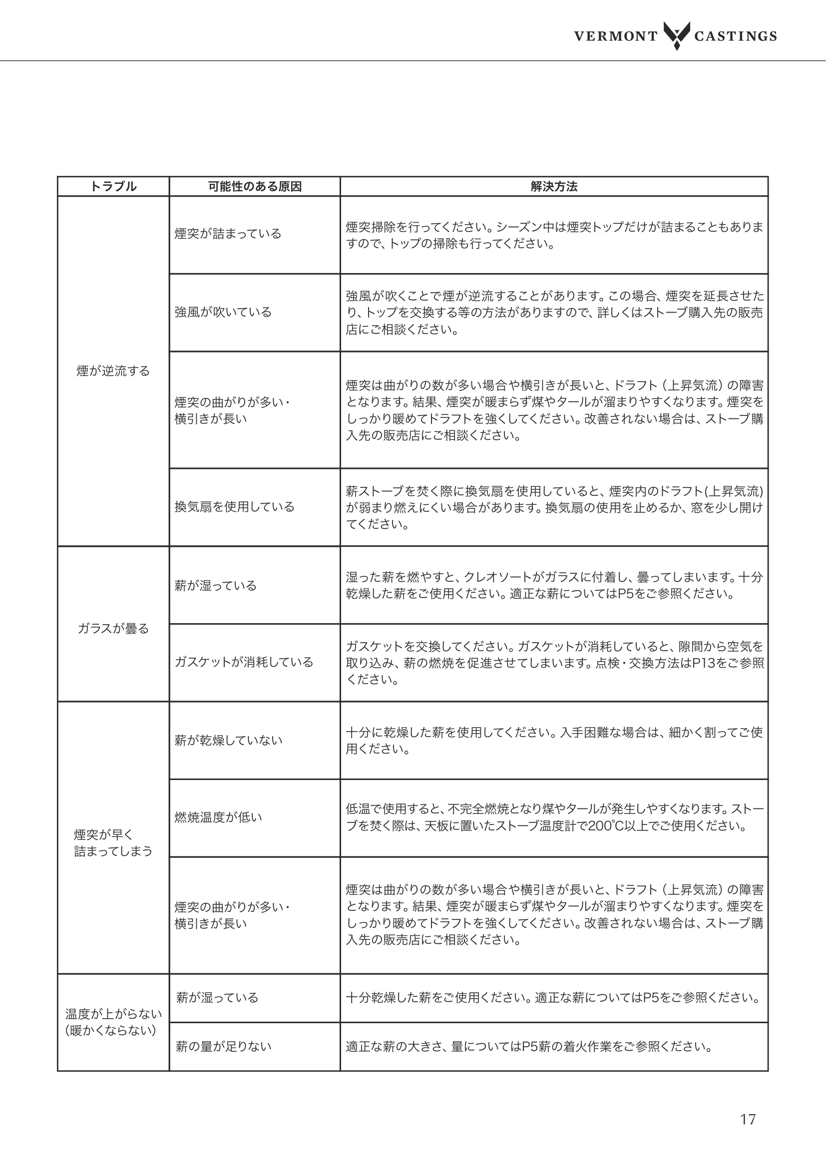 バーモントキャスティングス ASPEN C3 取扱説明書 17ページ目