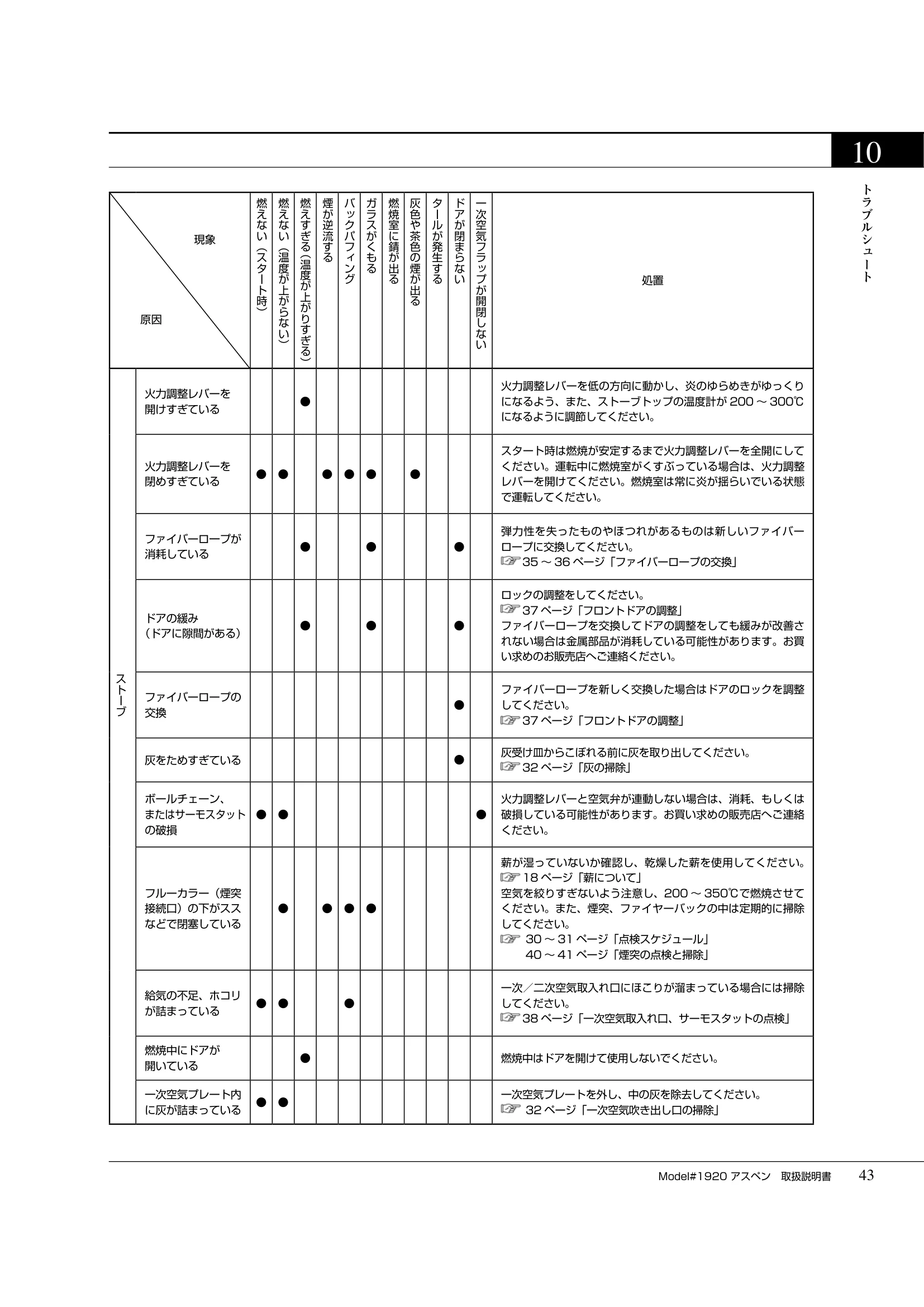 バーモントキャスティングス ASPEN（2019年版） 取扱説明書 43ページ目