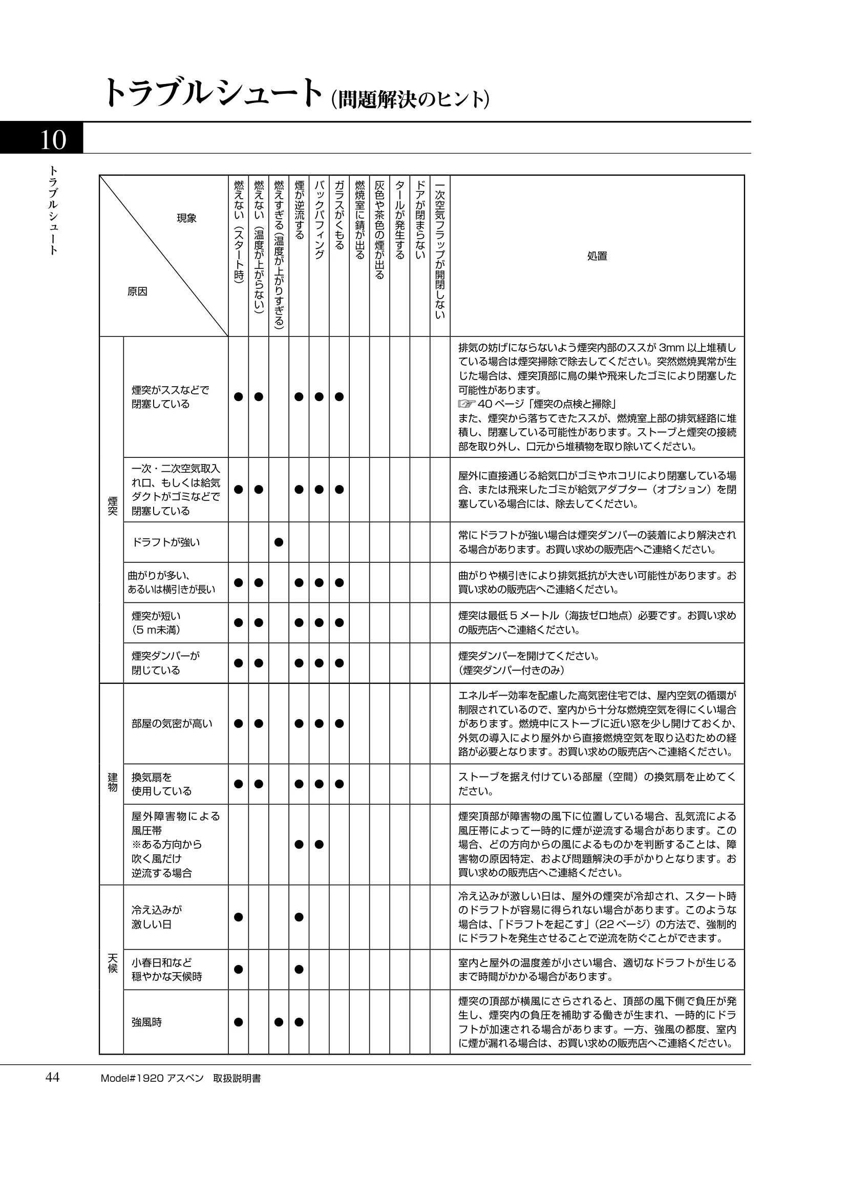 バーモントキャスティングス ASPEN（2019年版） 取扱説明書 44ページ目