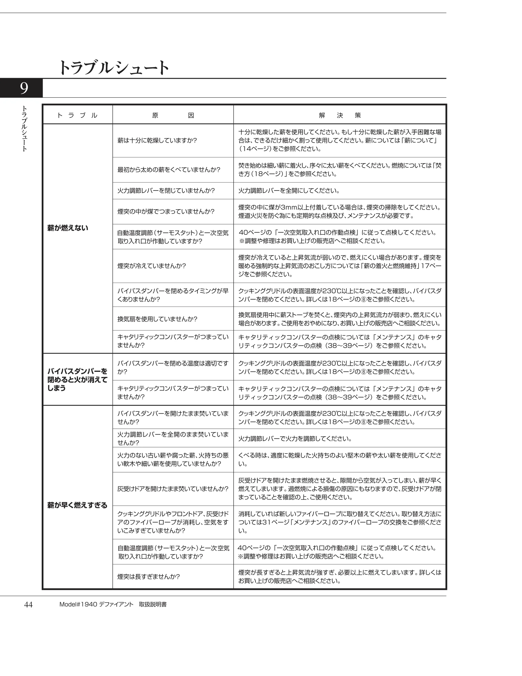 バーモントキャスティングス DEFIANT（2012年版） 取扱説明書 44ページ目