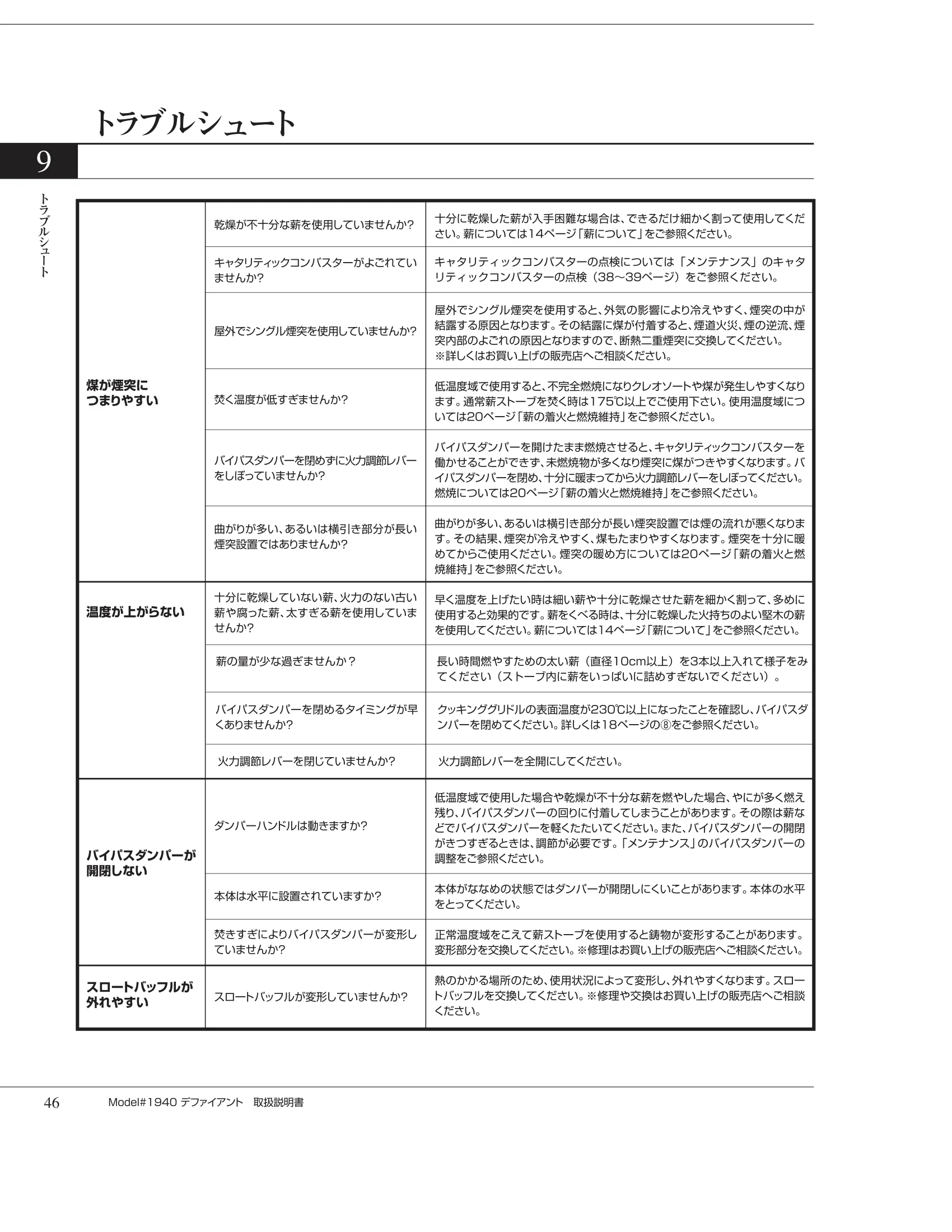 バーモントキャスティングス DEFIANT（2012年版） 取扱説明書 46ページ目