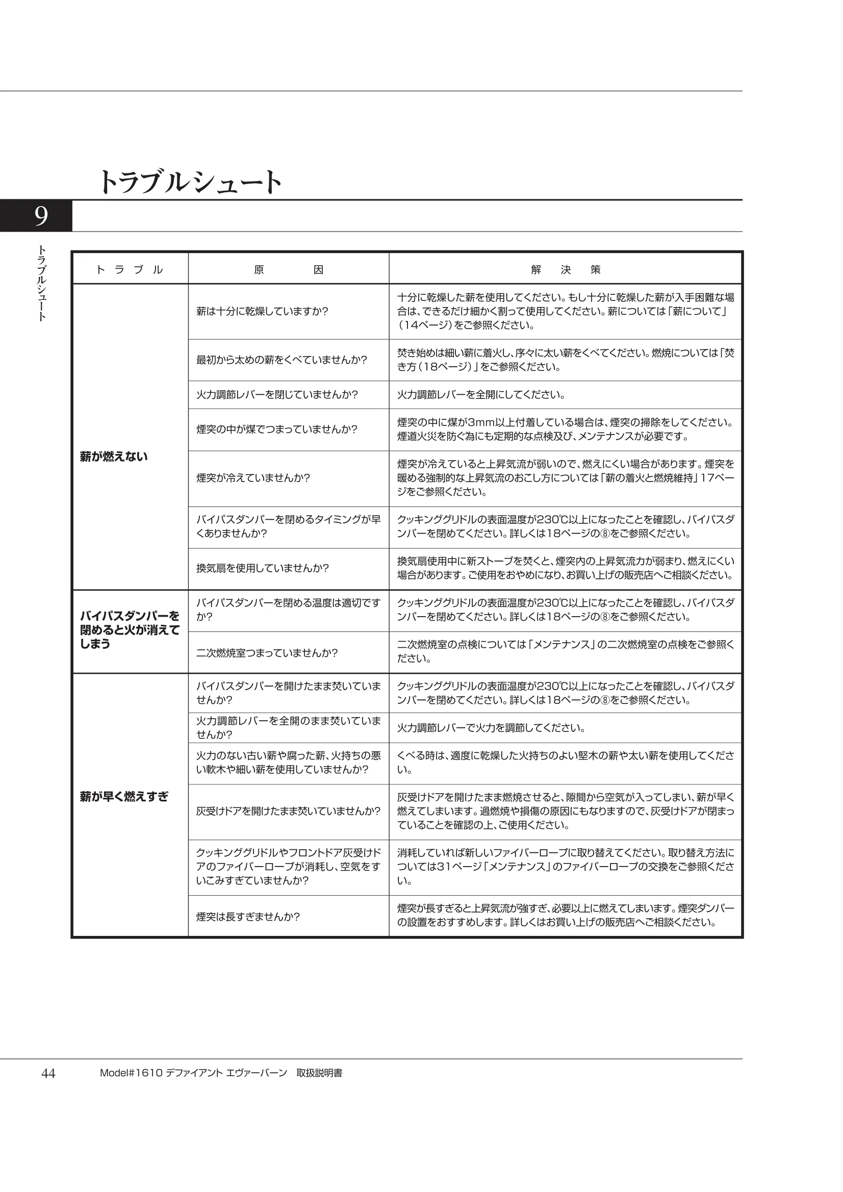 バーモントキャスティングス DEFIANTNC（2007年版） 取扱説明書 44ページ目
